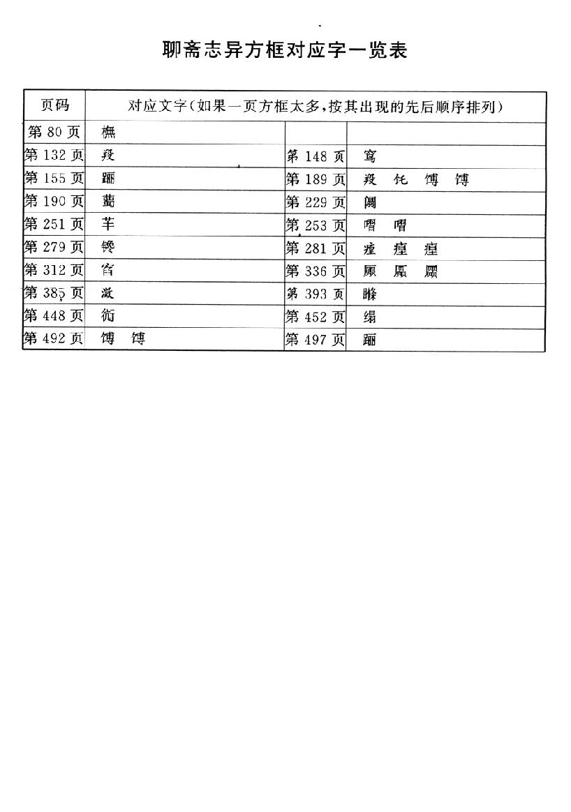 聊斋志异.pdf_第3页