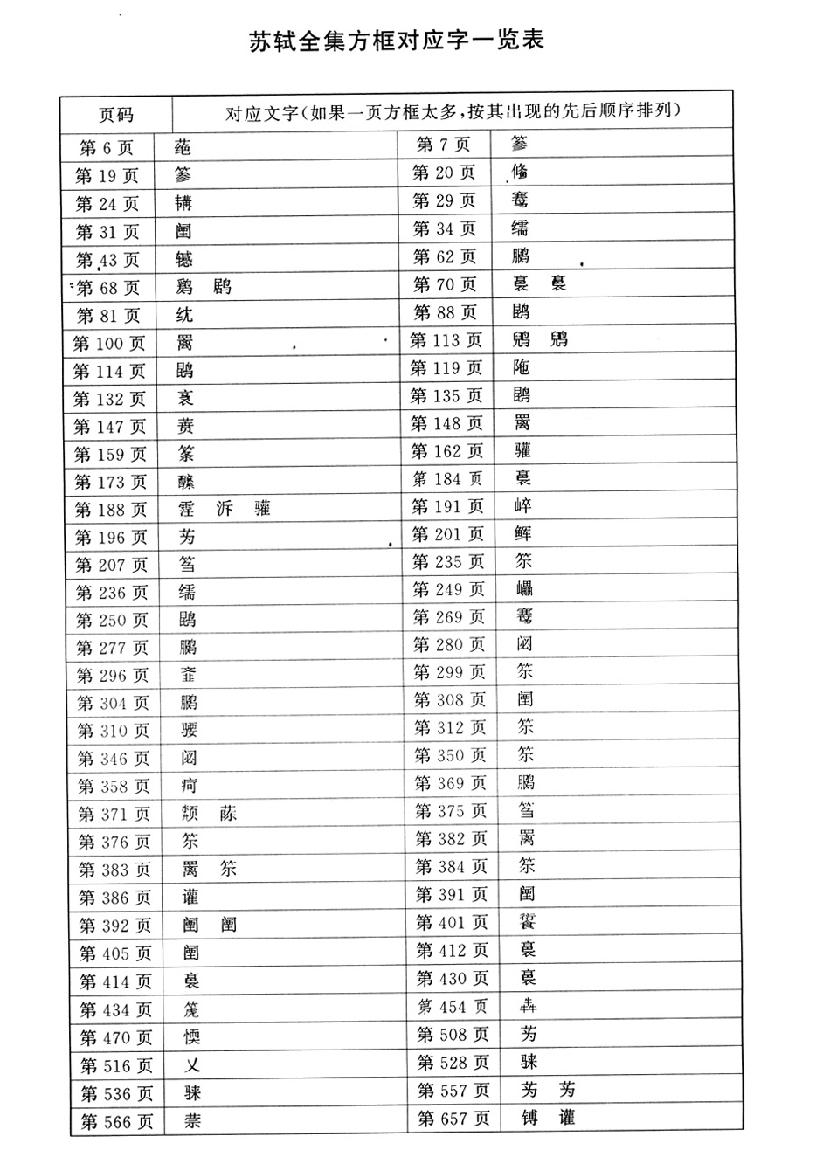 苏轼全集.pdf_第3页