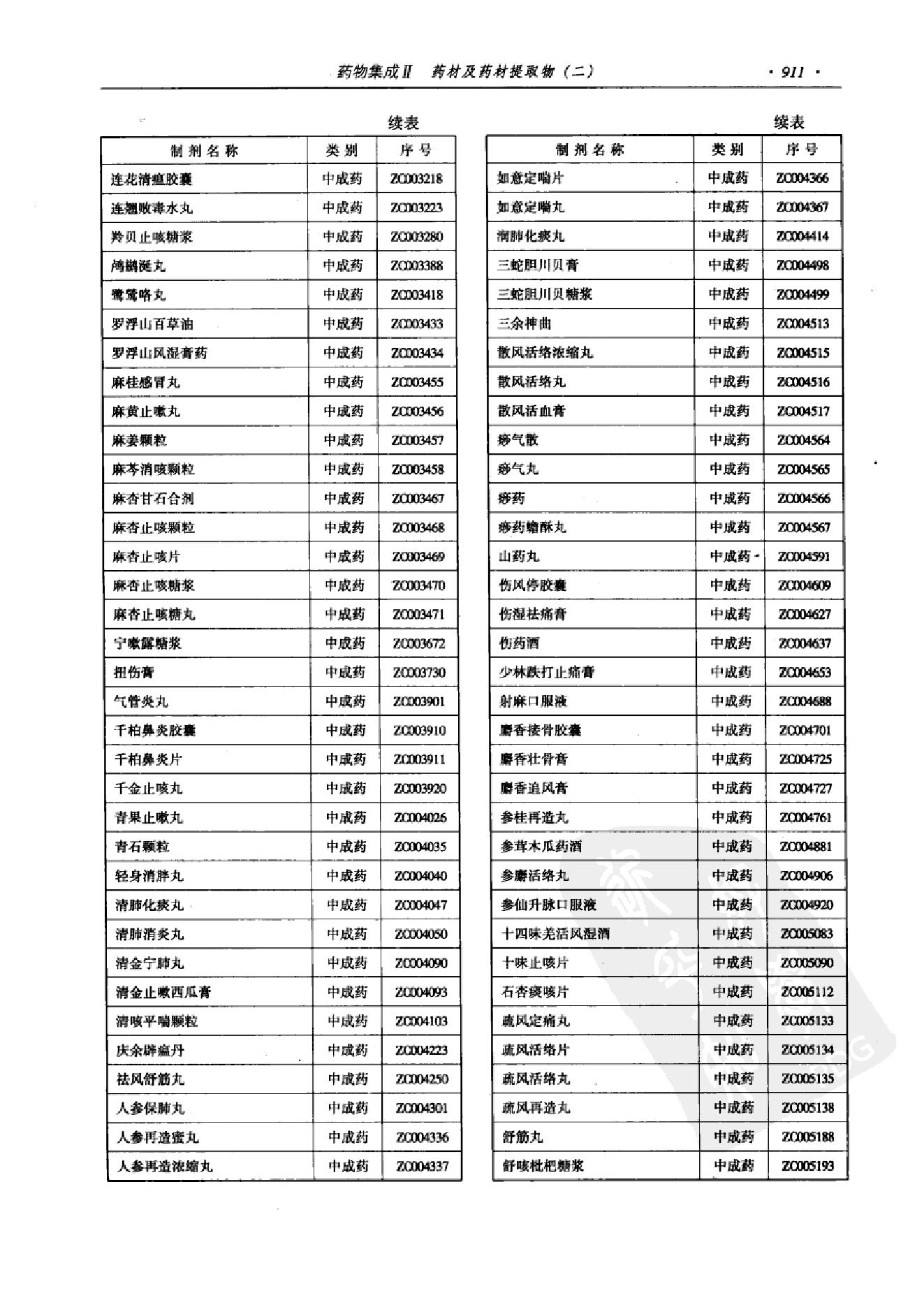 药物集成【II】药材及药材提取物（二）梁安鹏.李玉龙.扫描版.pdf_第23页