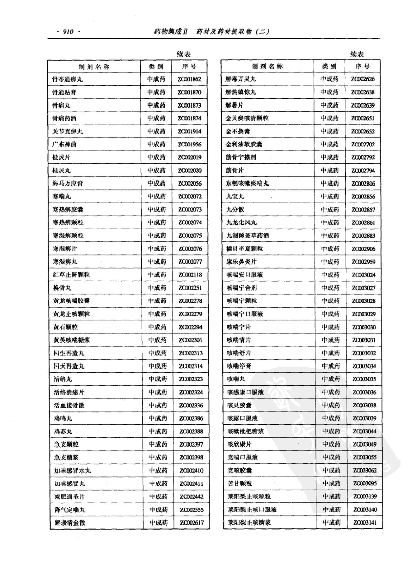 药物集成【II】药材及药材提取物（二）梁安鹏.李玉龙.扫描版.pdf_第22页