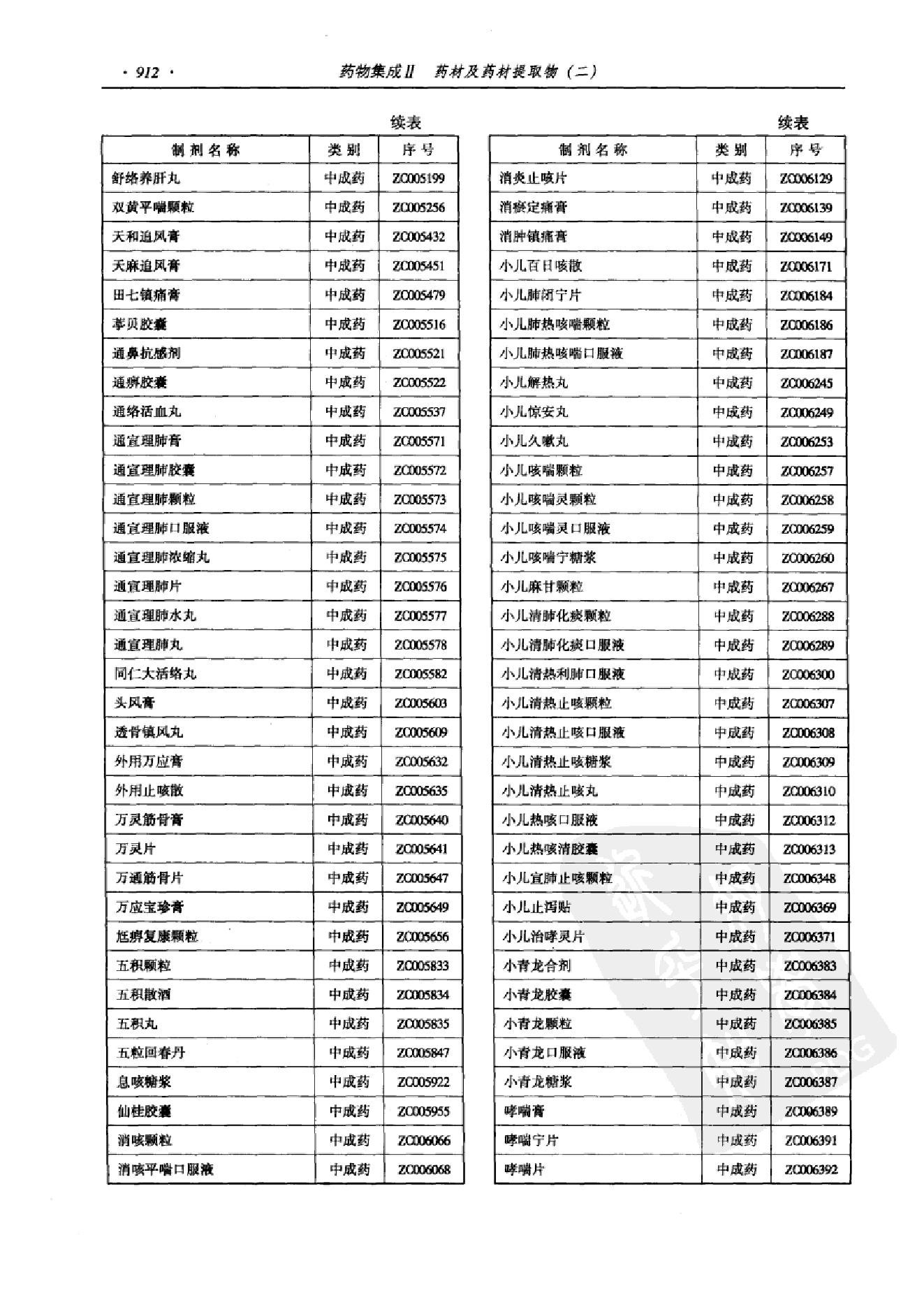 药物集成【II】药材及药材提取物（二）梁安鹏.李玉龙.扫描版.pdf_第24页