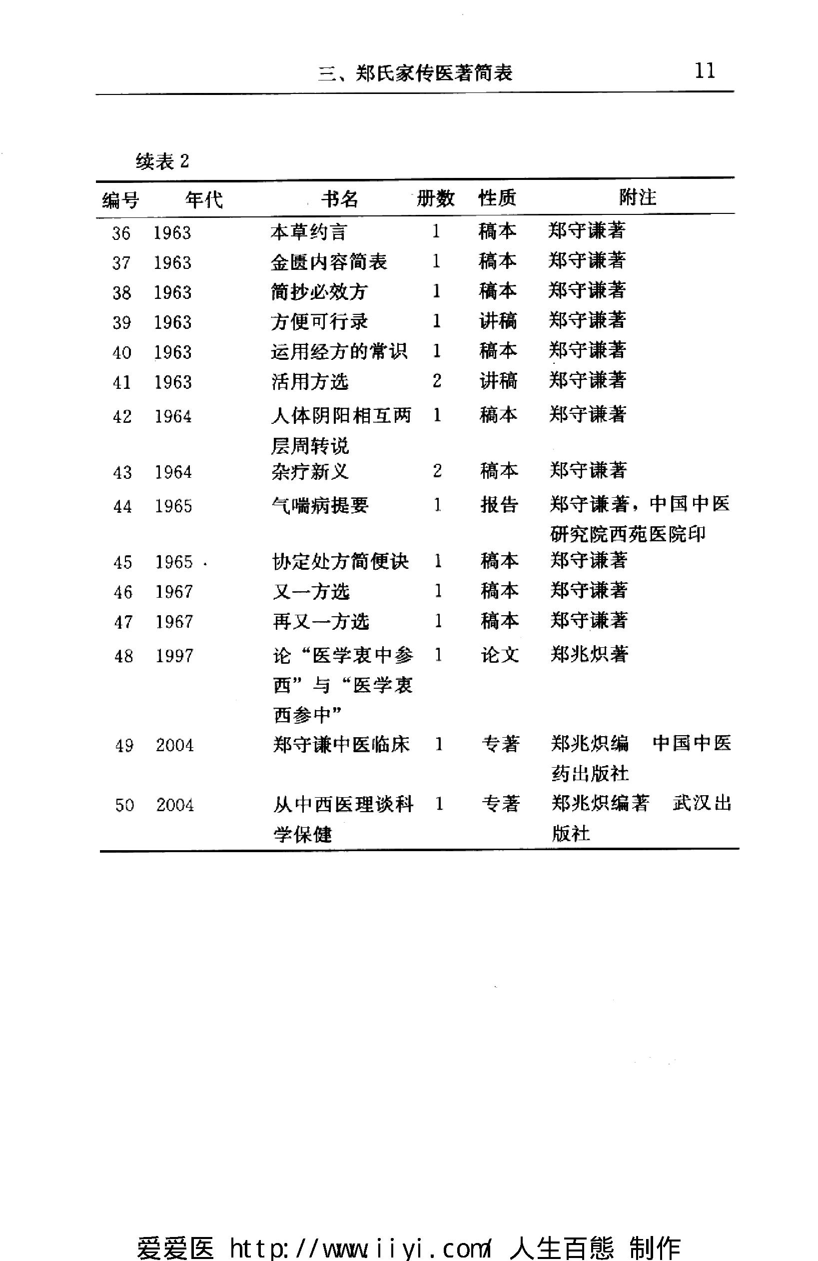 著名中医学家郑守谦七代家传秘笈选萃.pdf_第20页