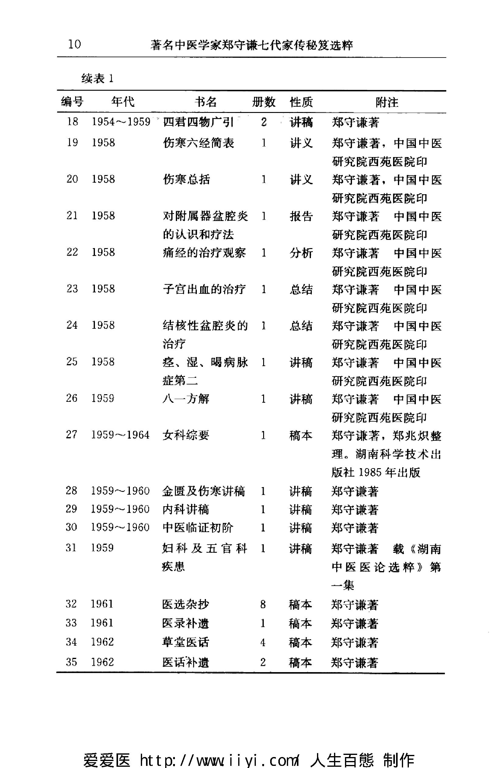 著名中医学家郑守谦七代家传秘笈选萃.pdf_第19页