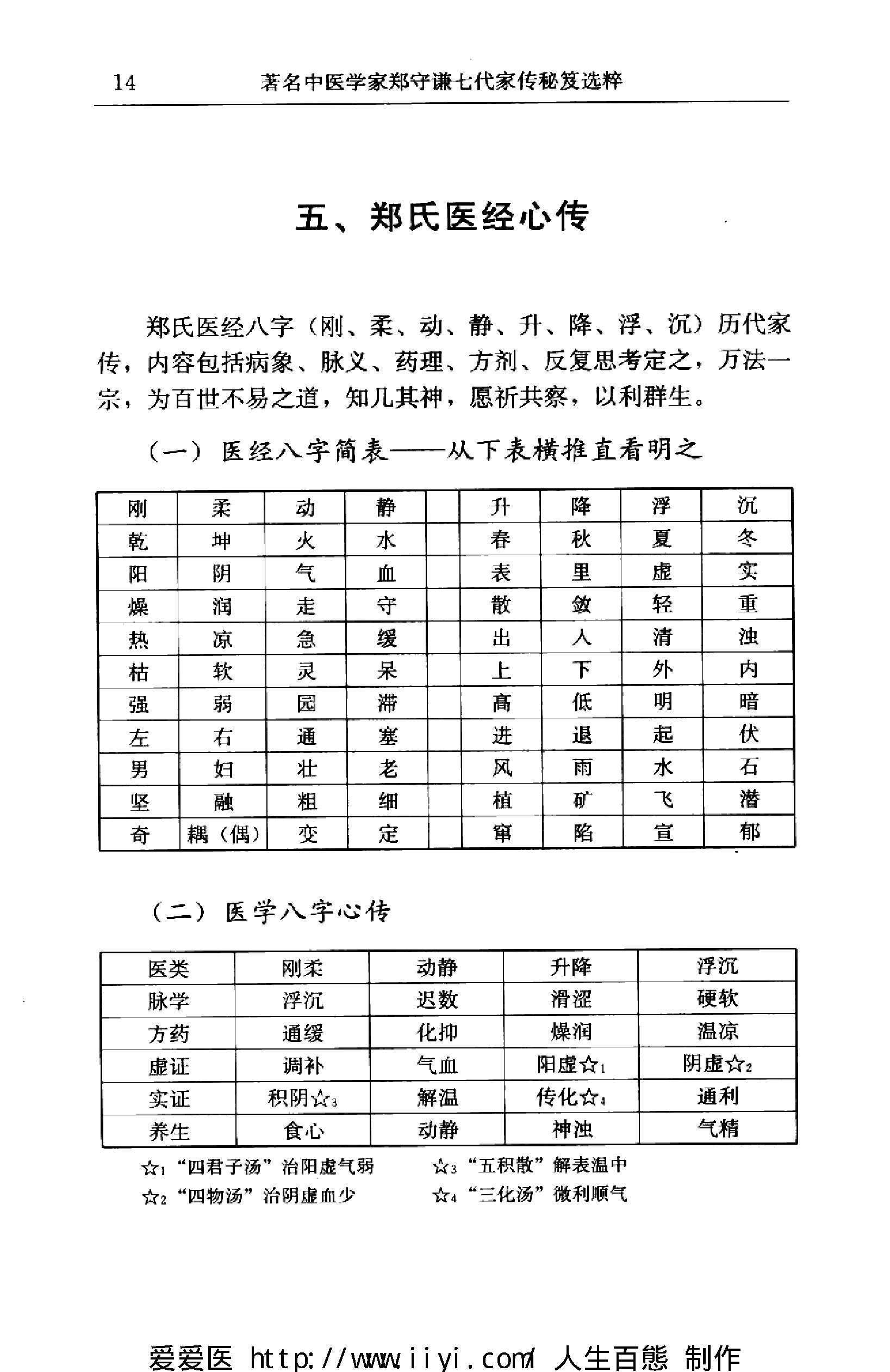 著名中医学家郑守谦七代家传秘笈选萃.pdf_第23页