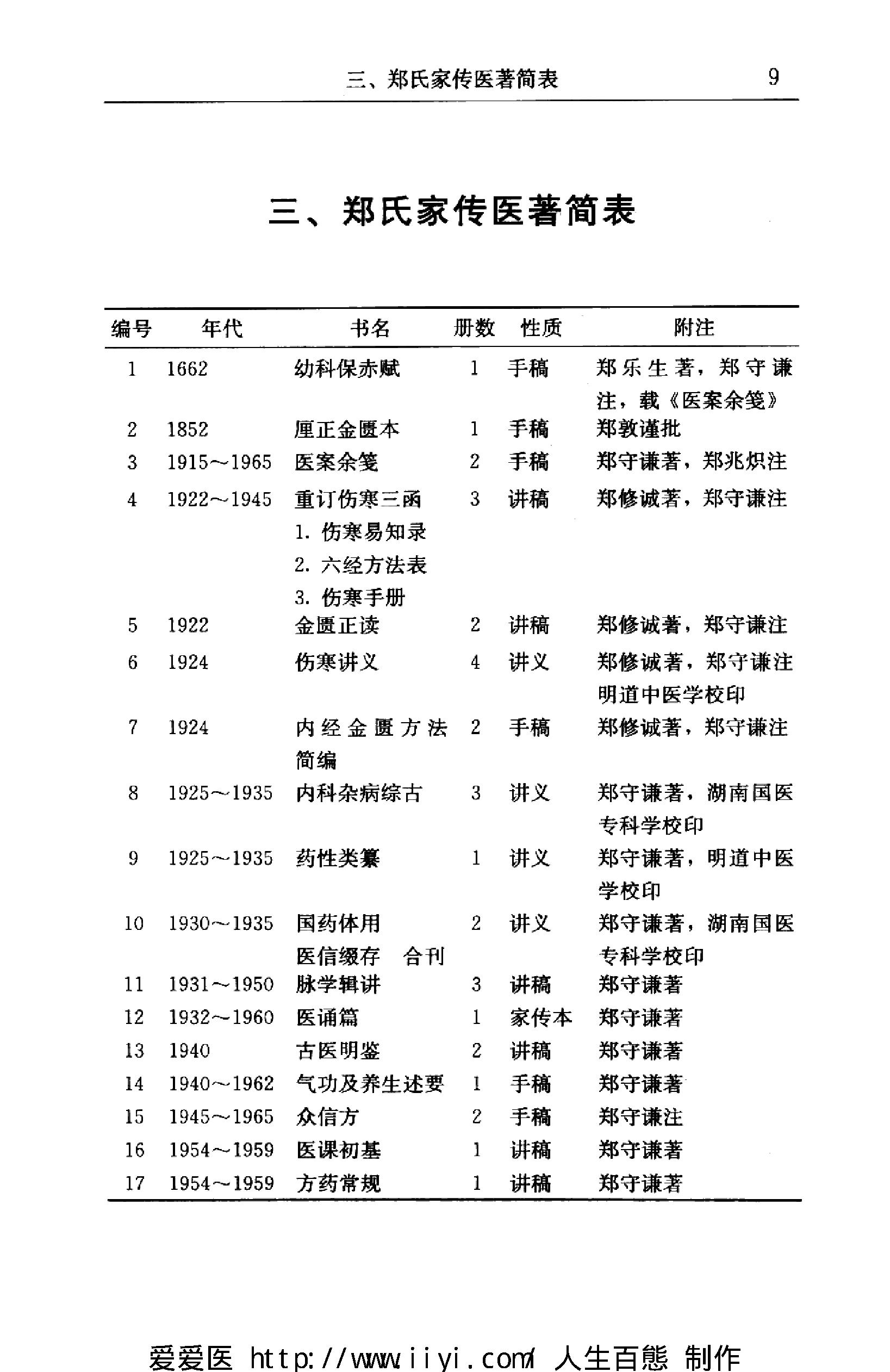 著名中医学家郑守谦七代家传秘笈选萃.pdf_第18页