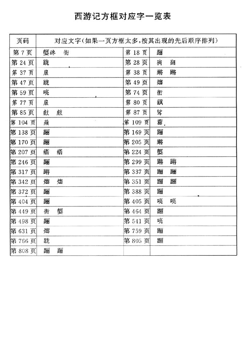 西游记.pdf_第3页