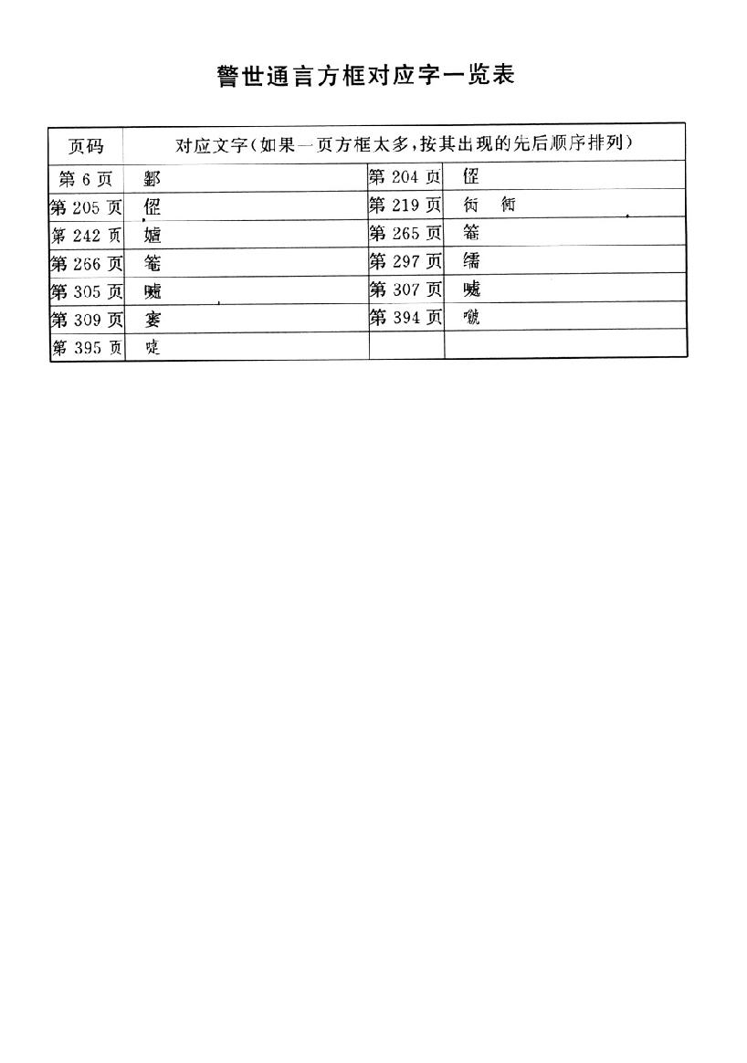 警世通言.pdf_第3页