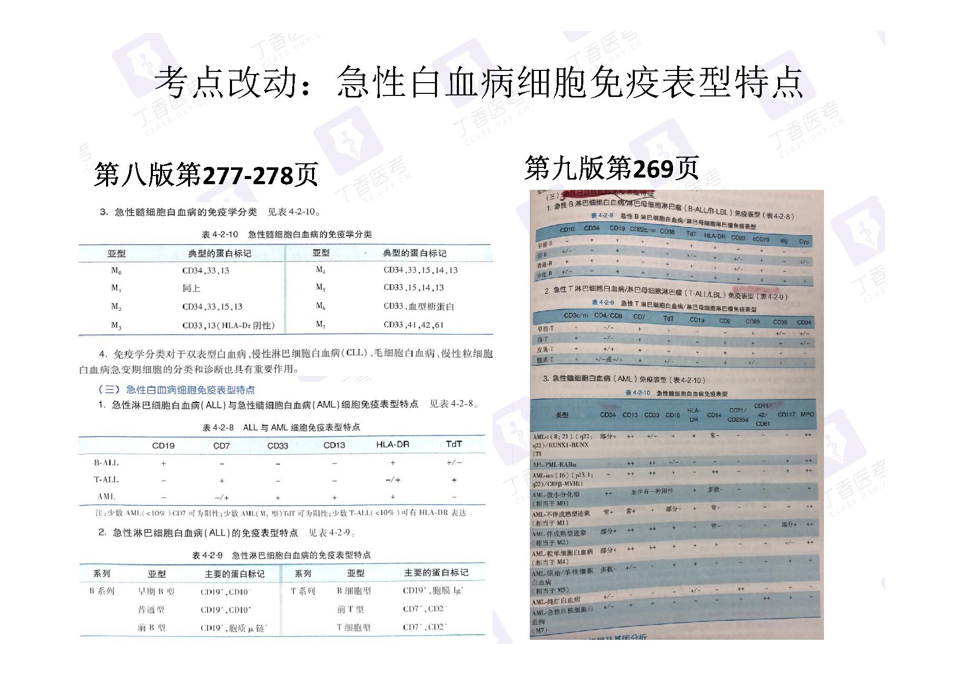 诊断学.pdf_第7页