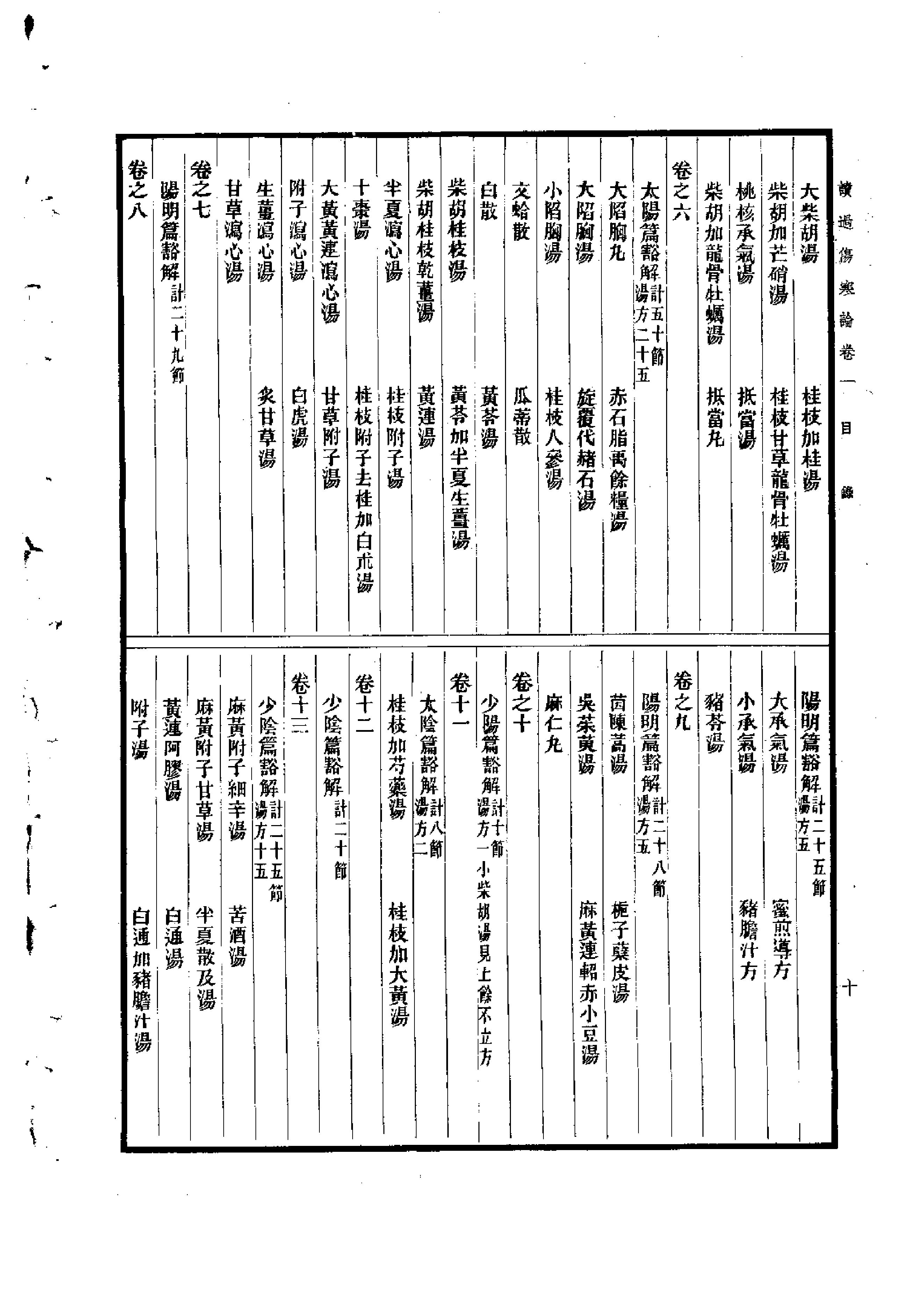 读过伤寒论.pdf_第11页