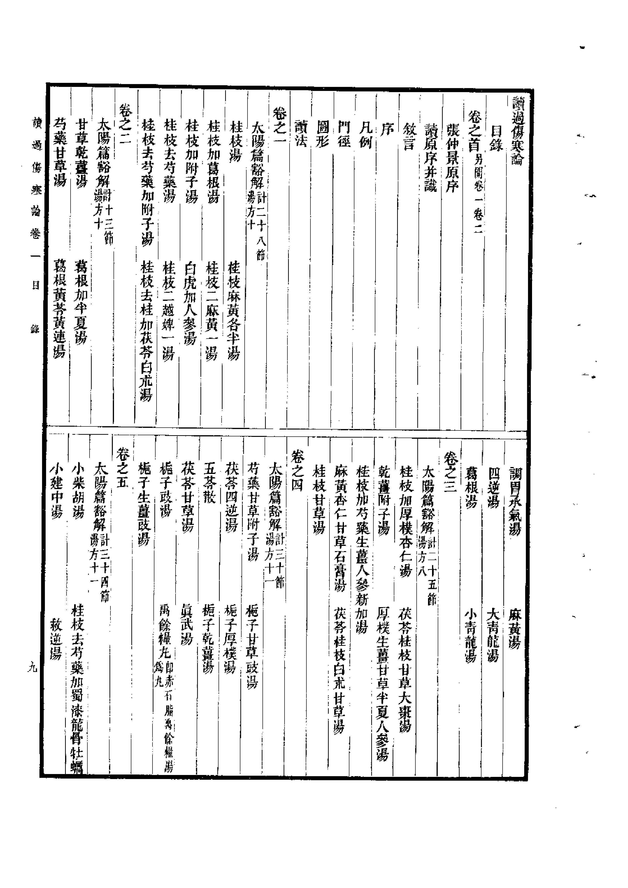 读过伤寒论.pdf_第10页