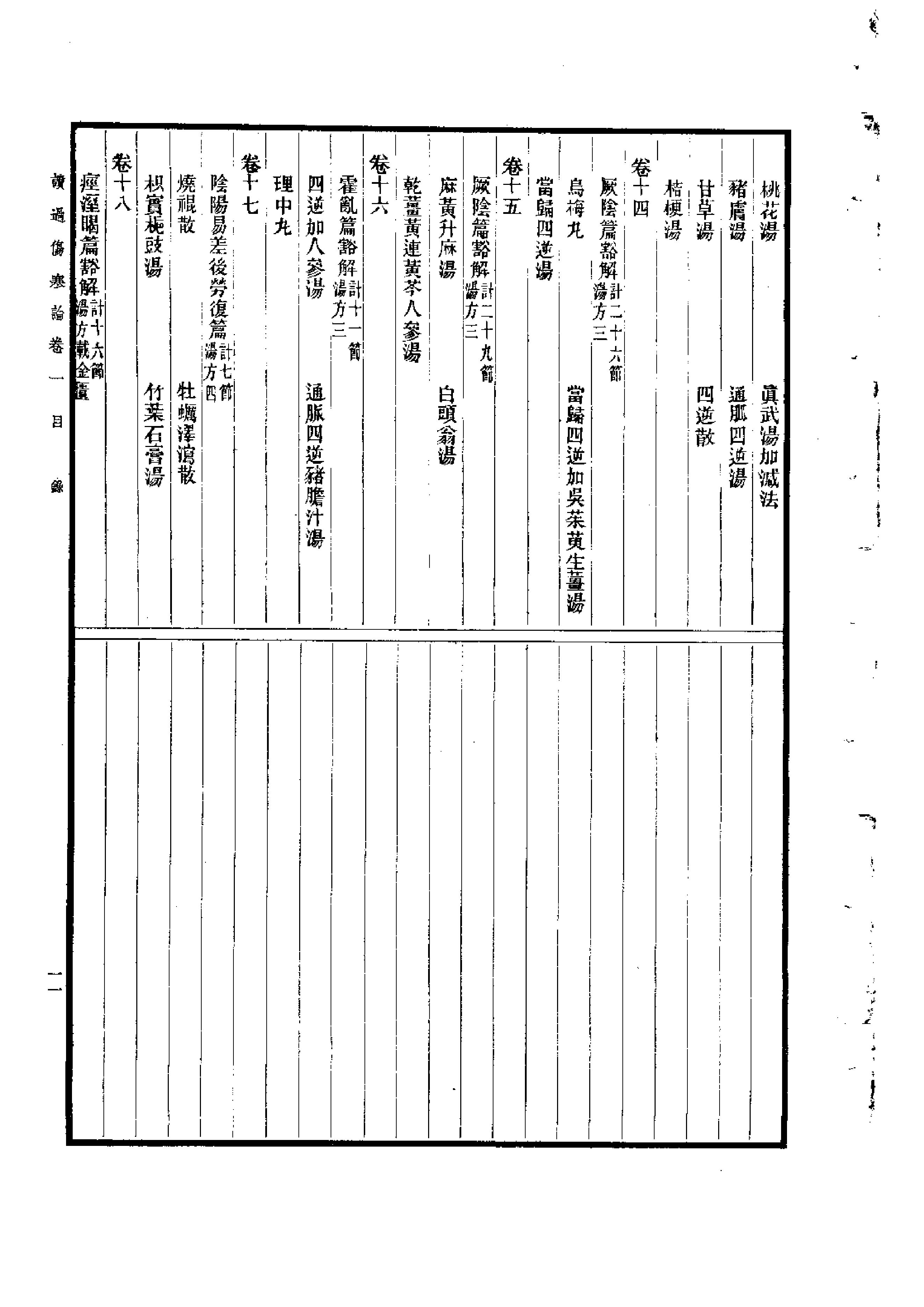 读过伤寒论.pdf_第12页