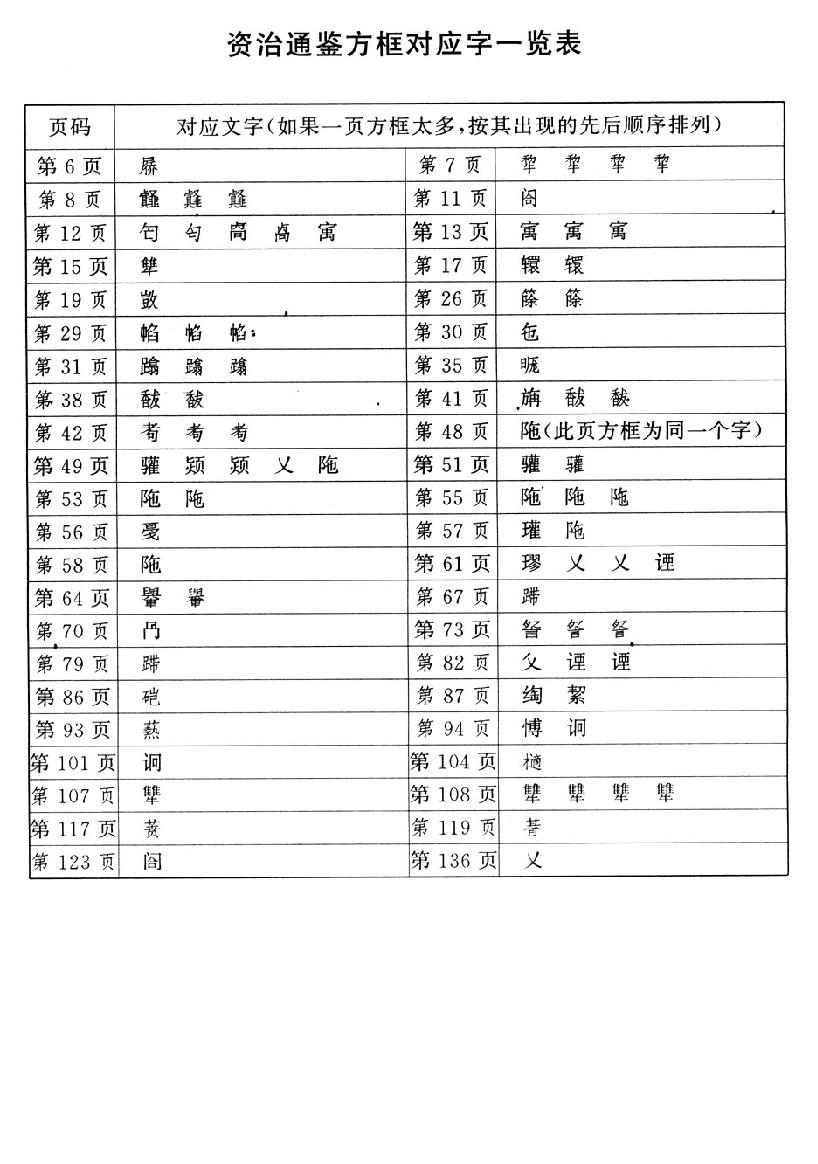 资治通鉴.pdf_第3页