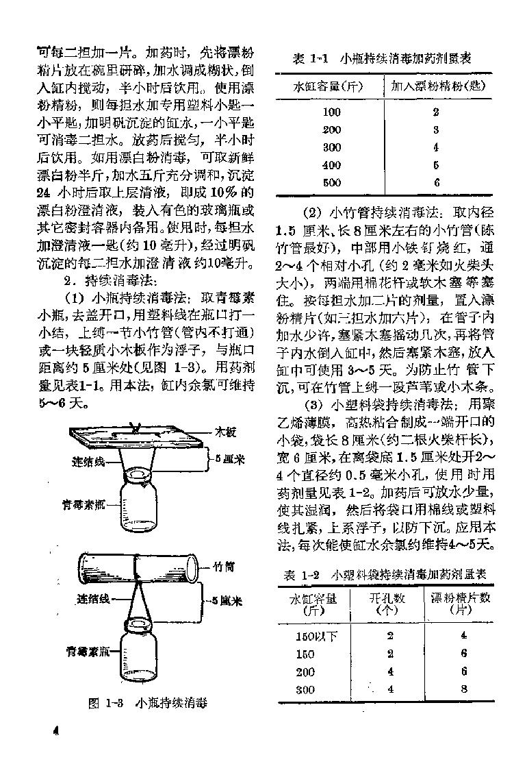 赤脚医生手册 上海版  1969年12月第1版.pdf_第20页