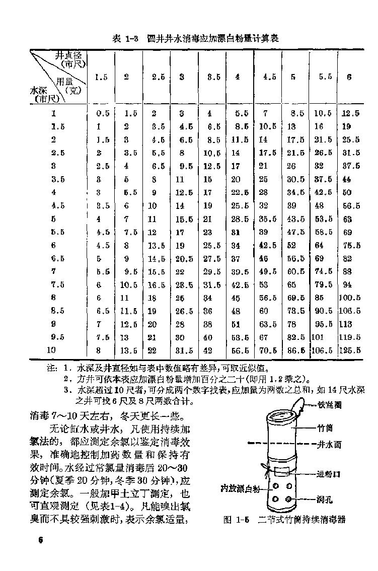 赤脚医生手册 上海版  1969年12月第1版.pdf_第22页