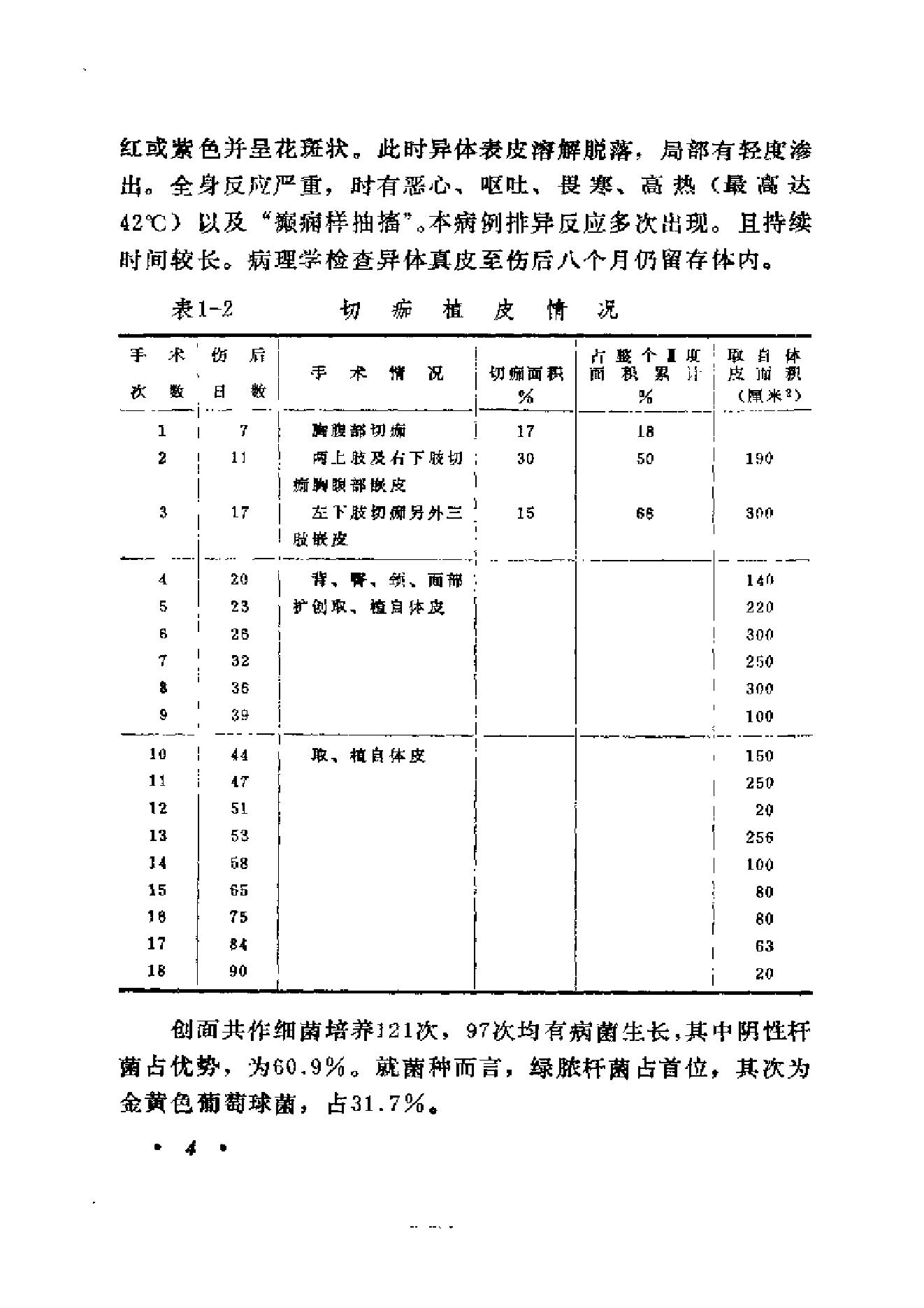 起死回生一百例——危重急症抢救经验集.pdf_第16页