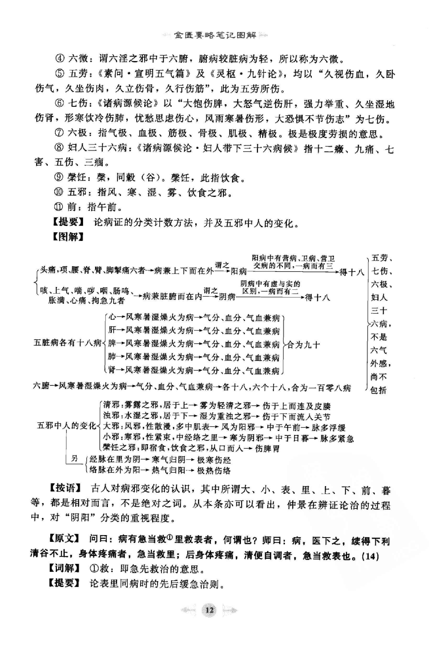 金匮要略篇1.pdf_第19页