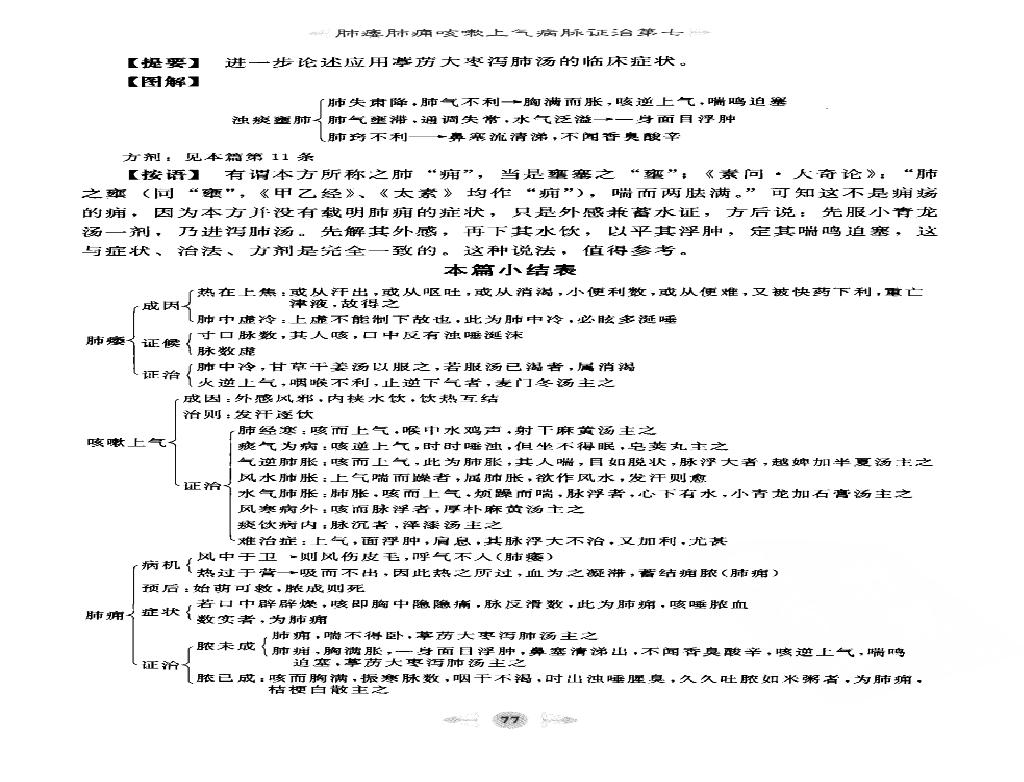 金匮要略篇2.pdf(8.88MB_83页)