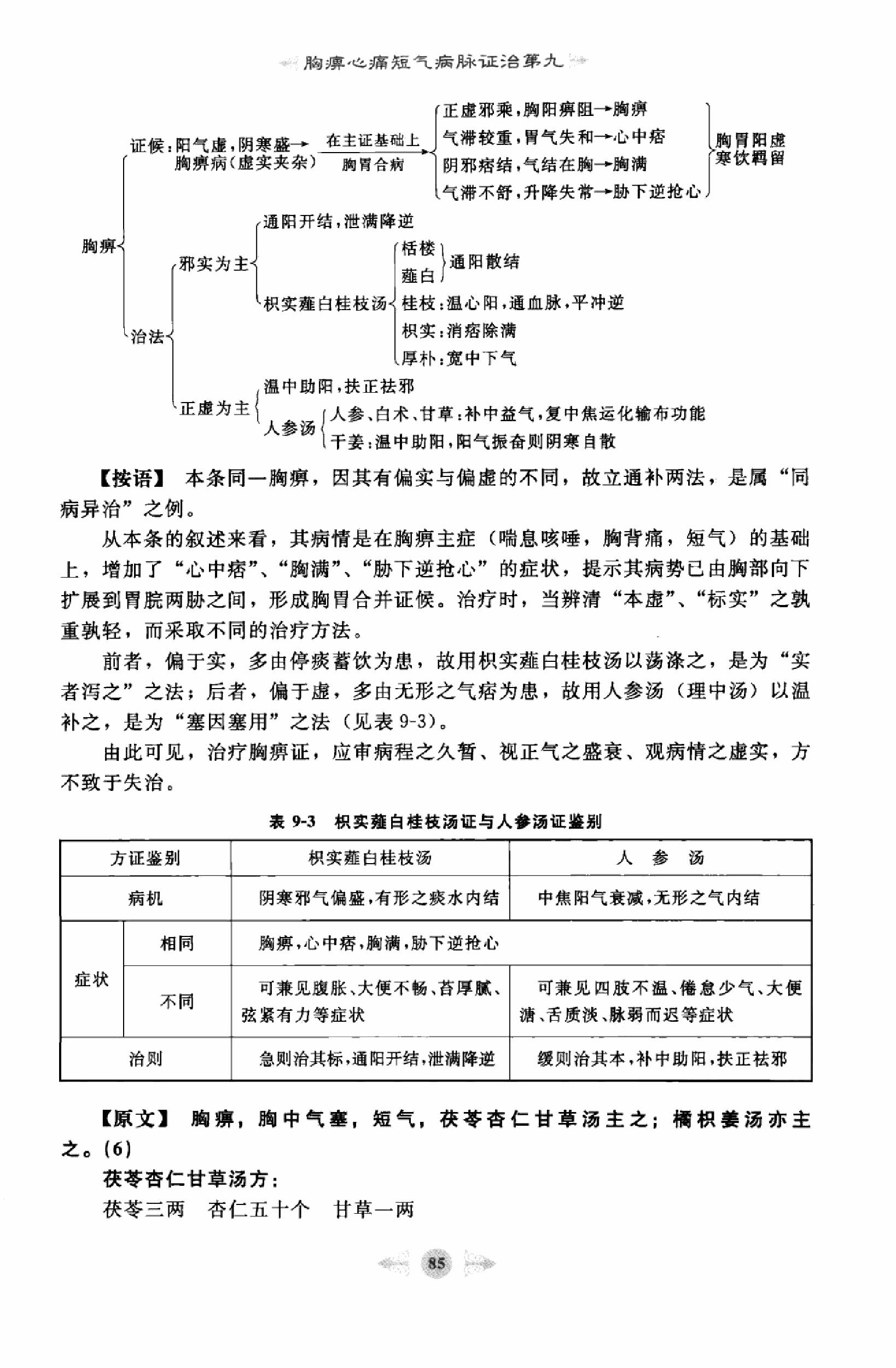 金匮要略篇2.pdf_第9页