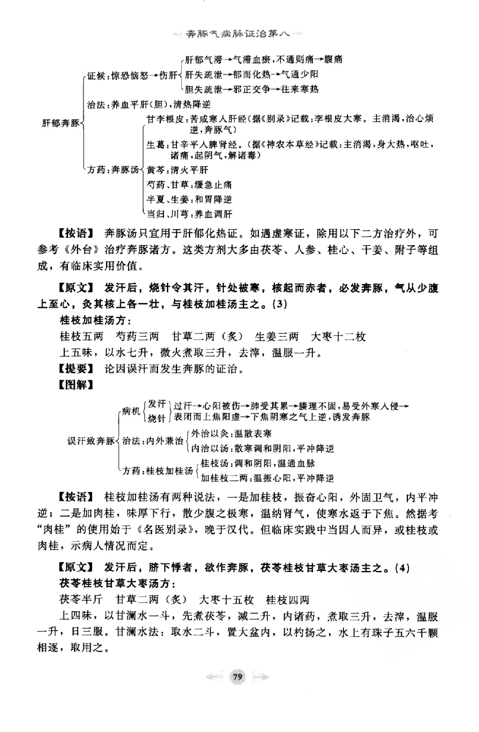 金匮要略篇2.pdf_第3页