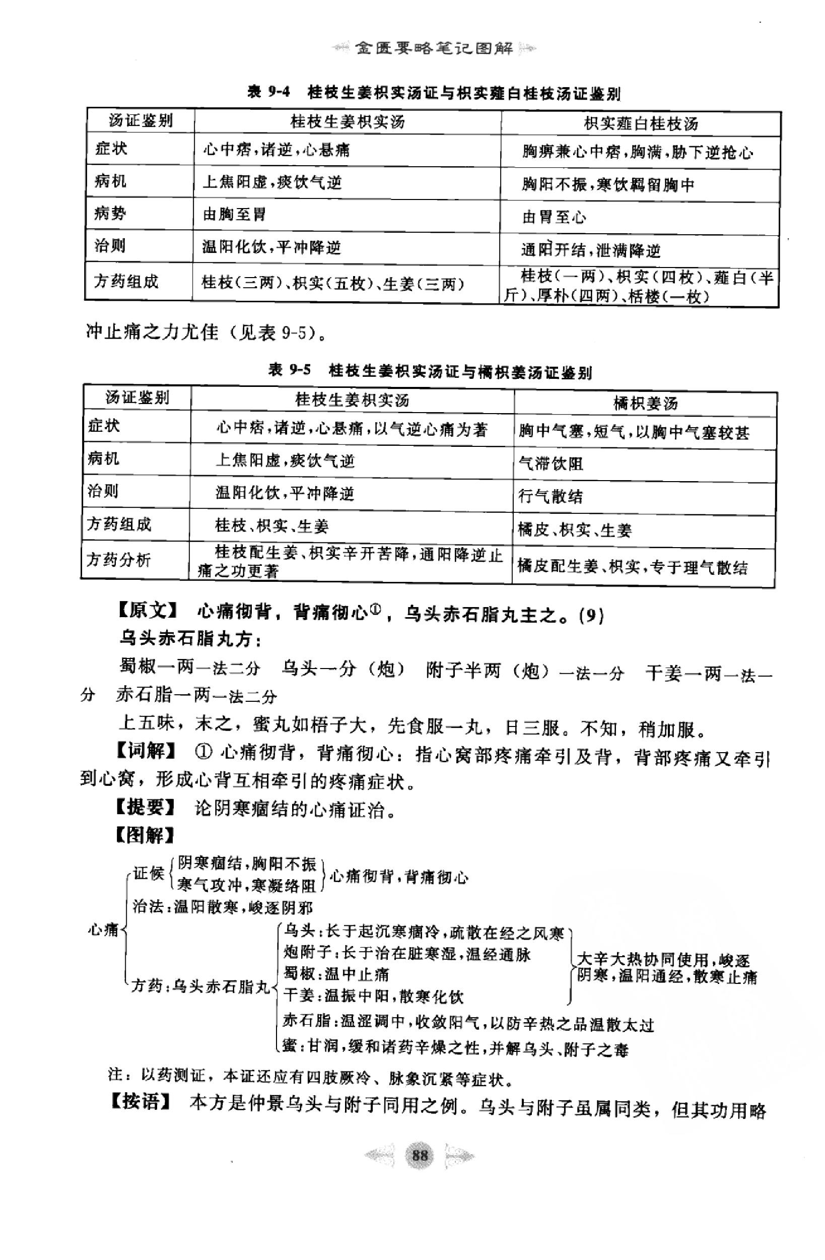 金匮要略篇2.pdf_第12页