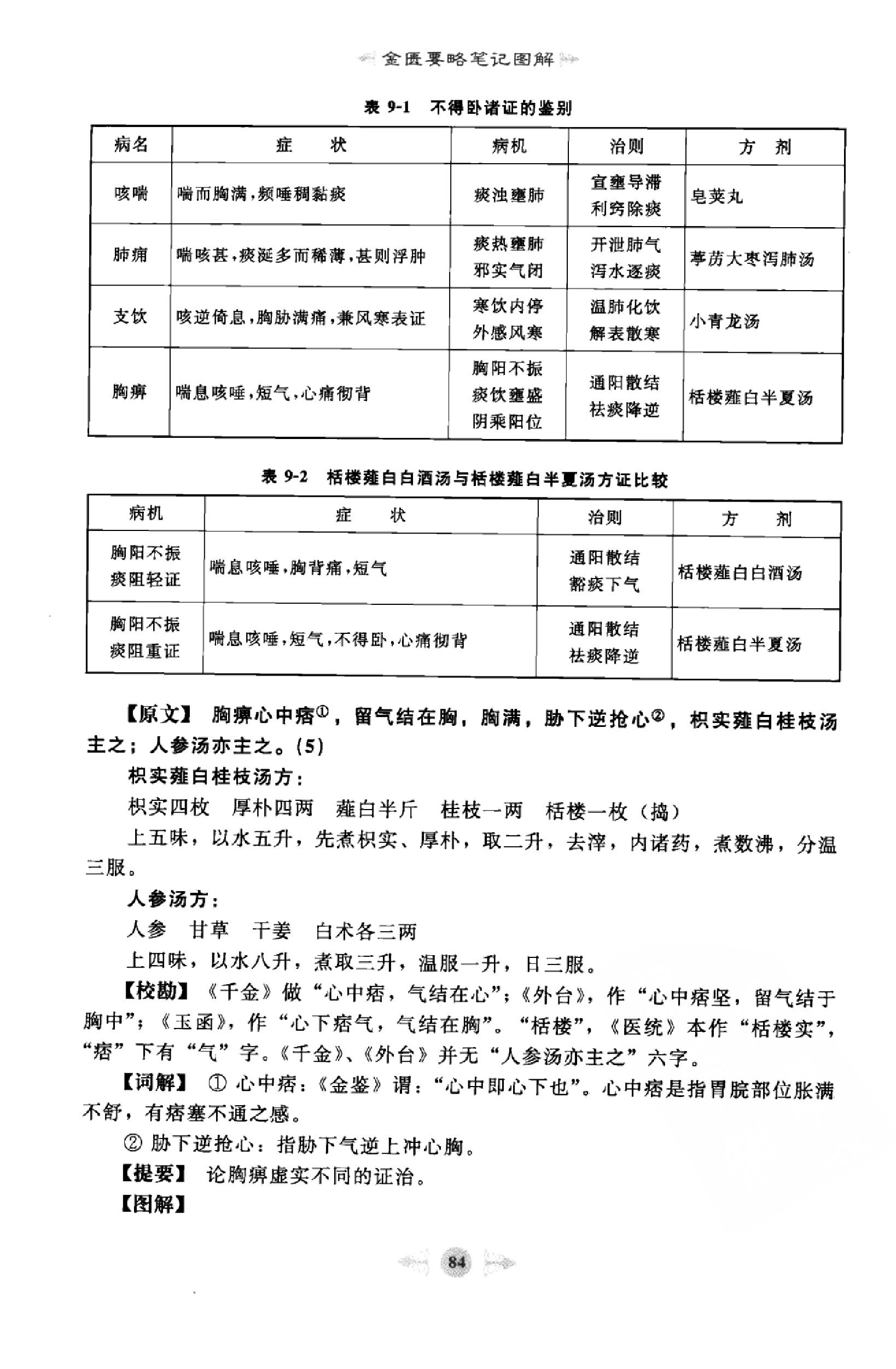 金匮要略篇2.pdf_第8页