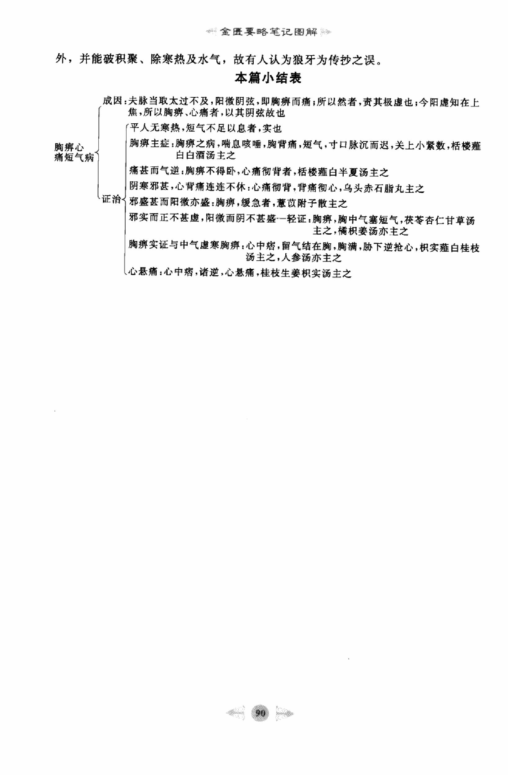 金匮要略篇2.pdf_第14页