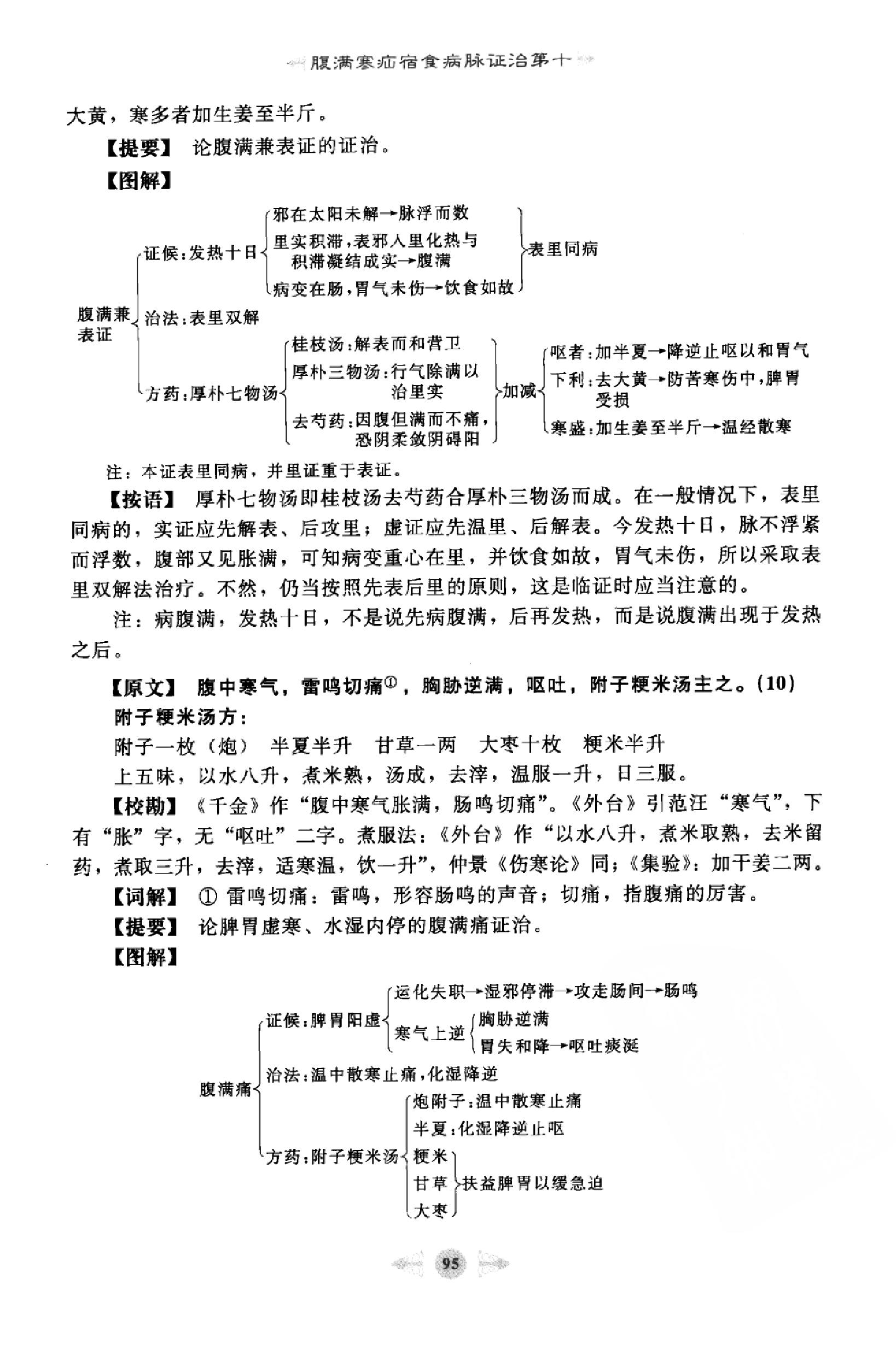 金匮要略篇2.pdf_第19页