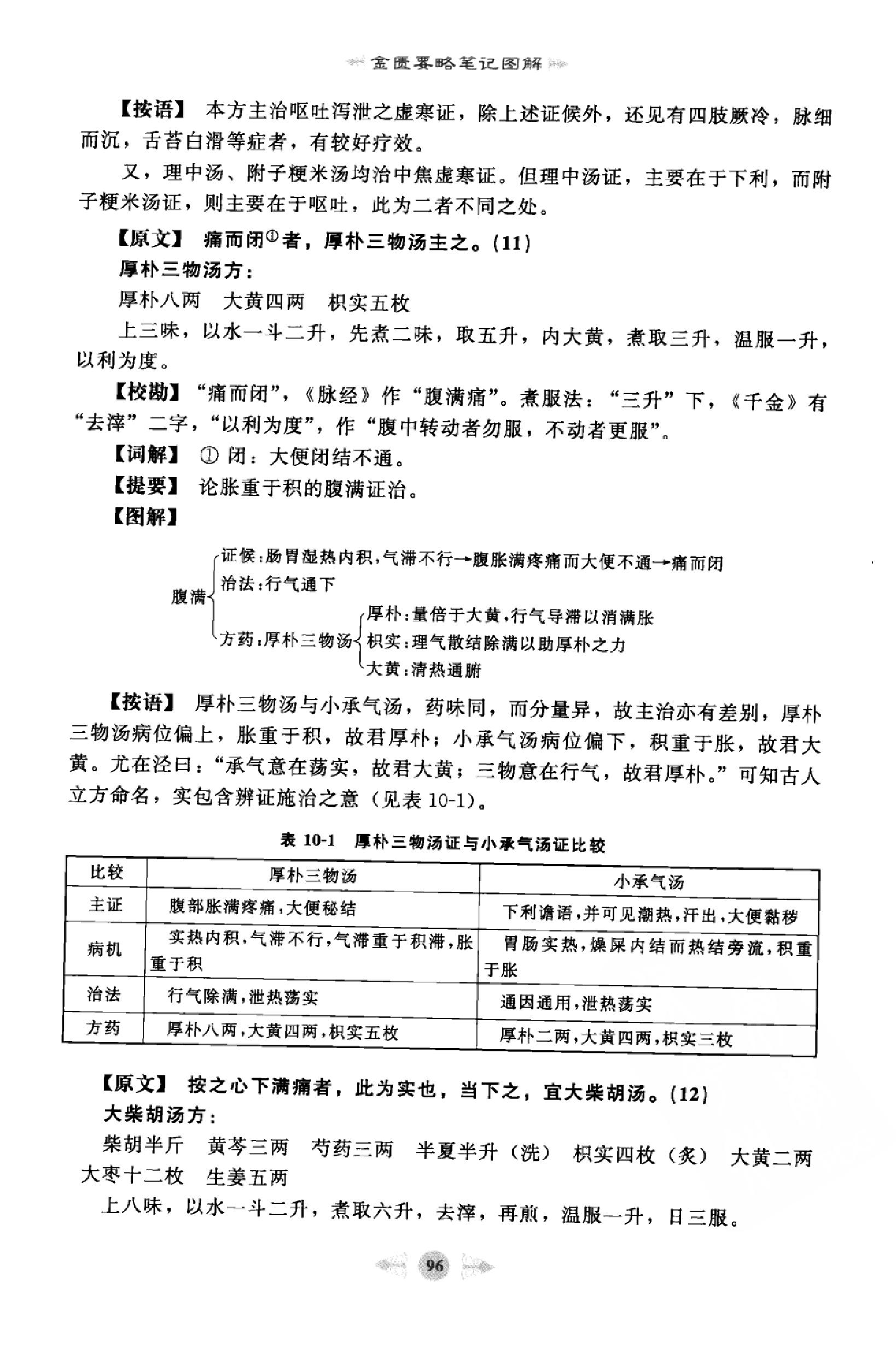 金匮要略篇2.pdf_第20页