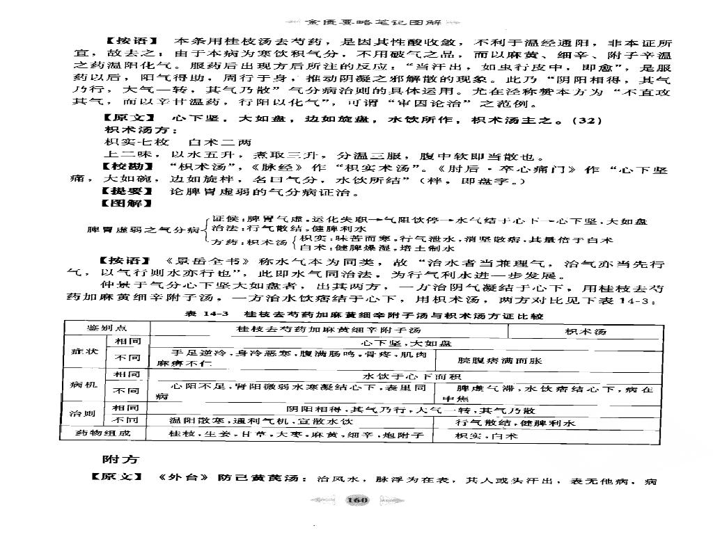 金匮要略篇3.pdf(8.63MB_82页)