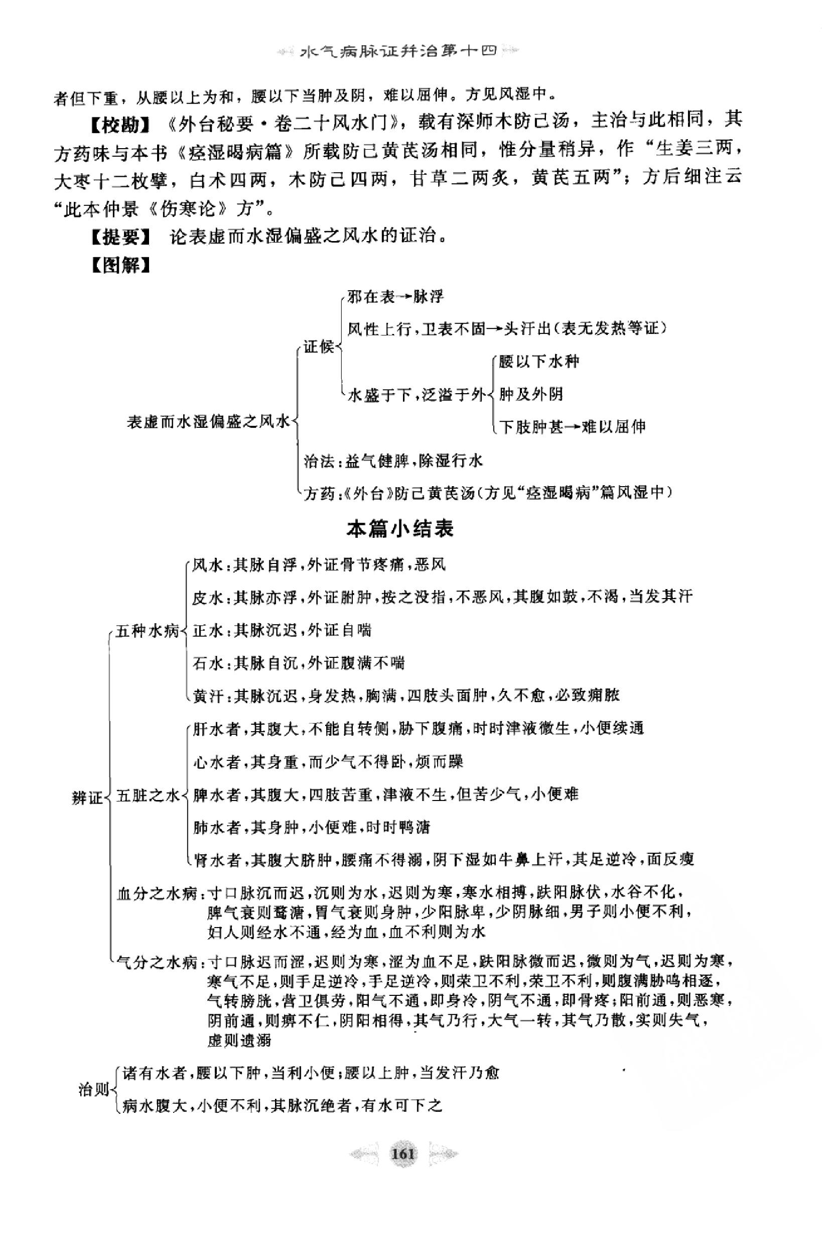 金匮要略篇3.pdf_第2页