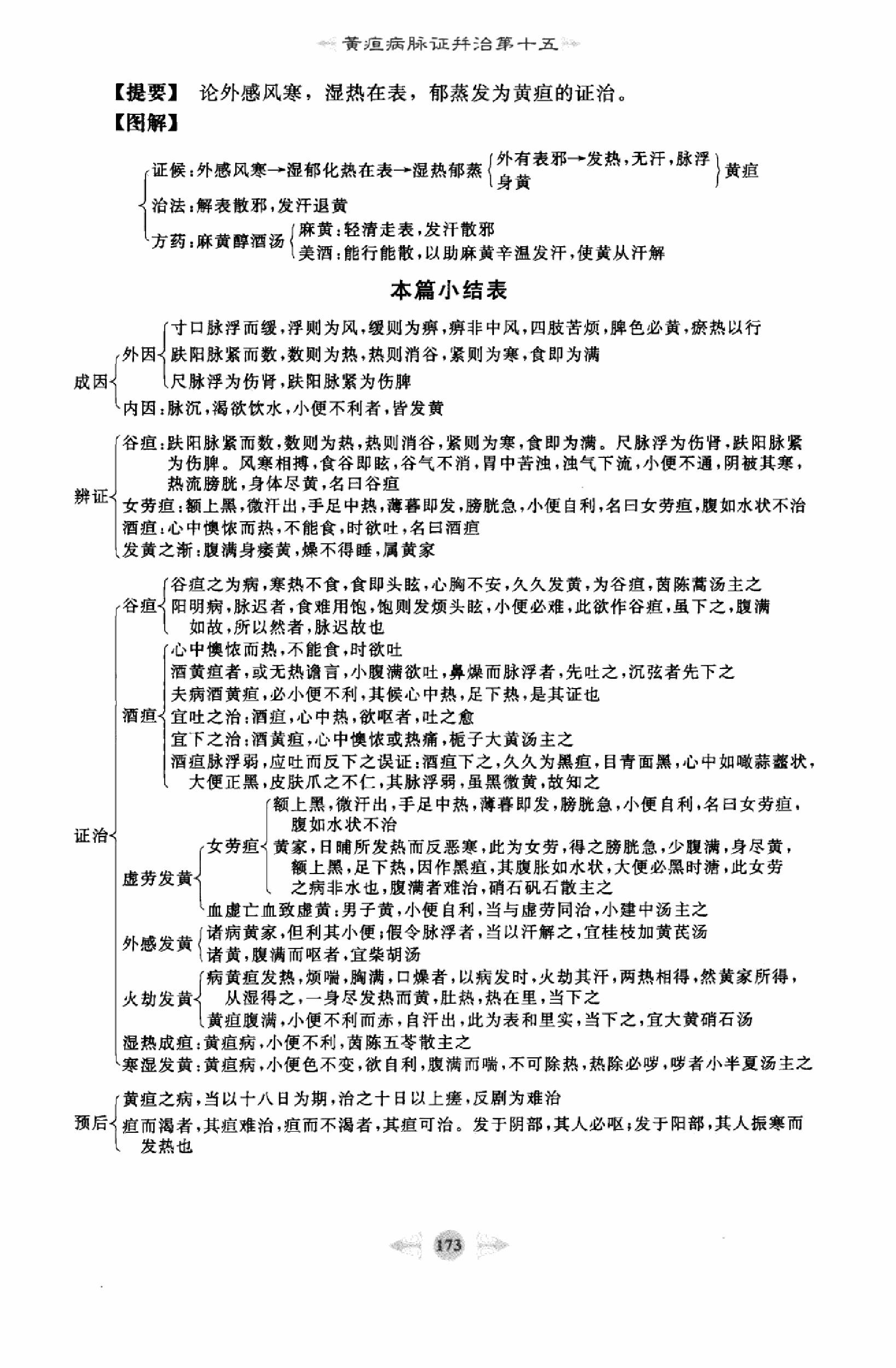 金匮要略篇3.pdf_第14页