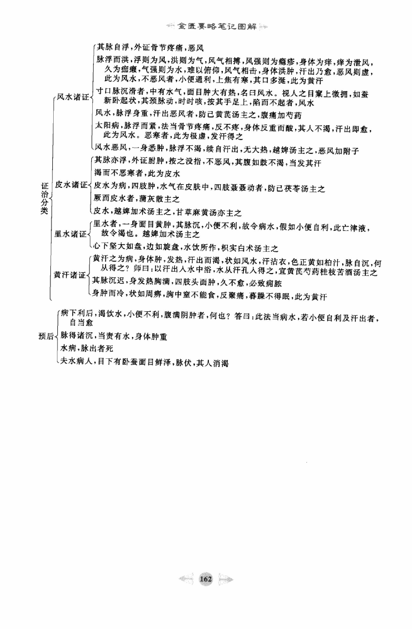 金匮要略篇3.pdf_第3页