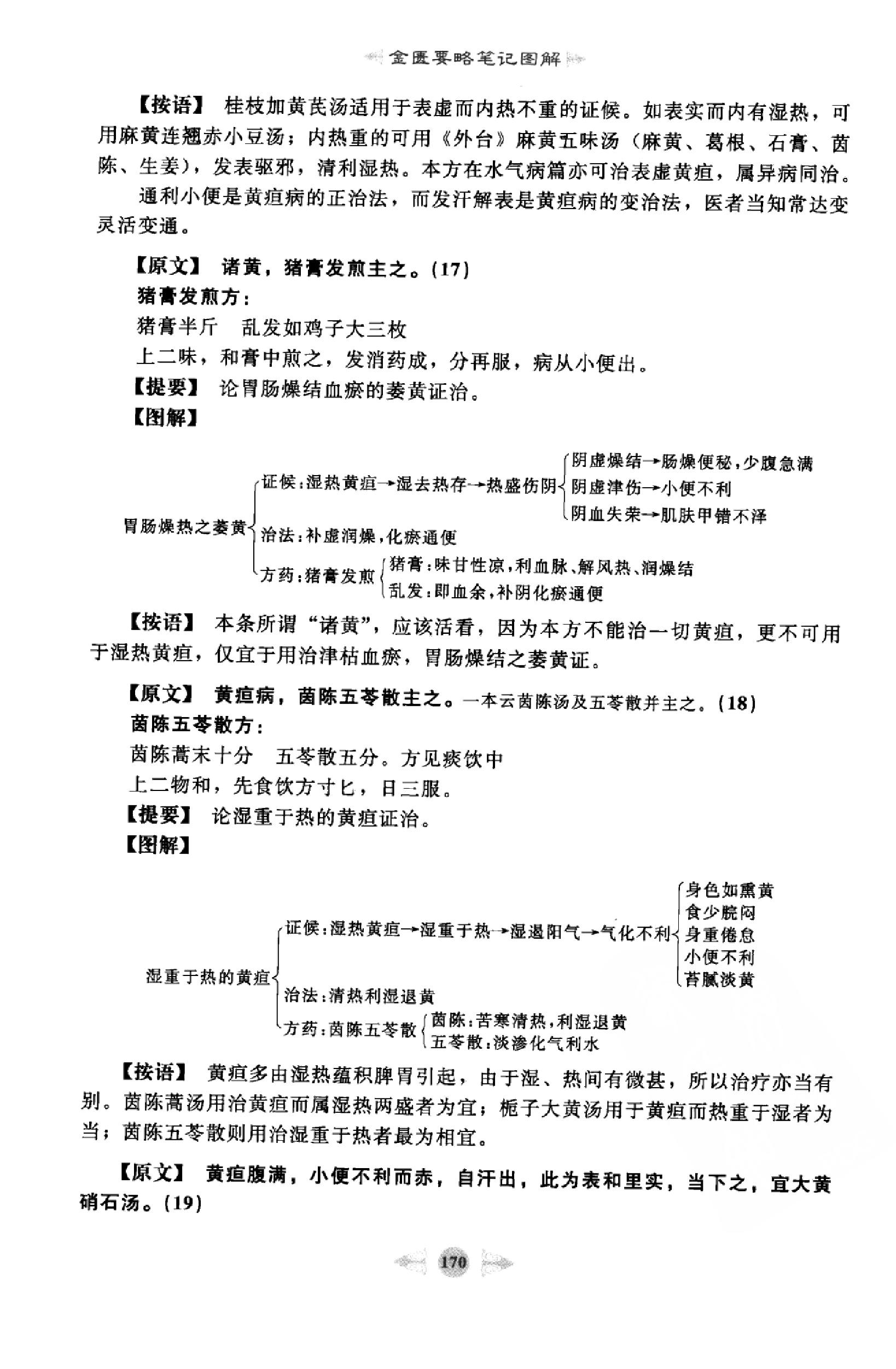 金匮要略篇3.pdf_第11页