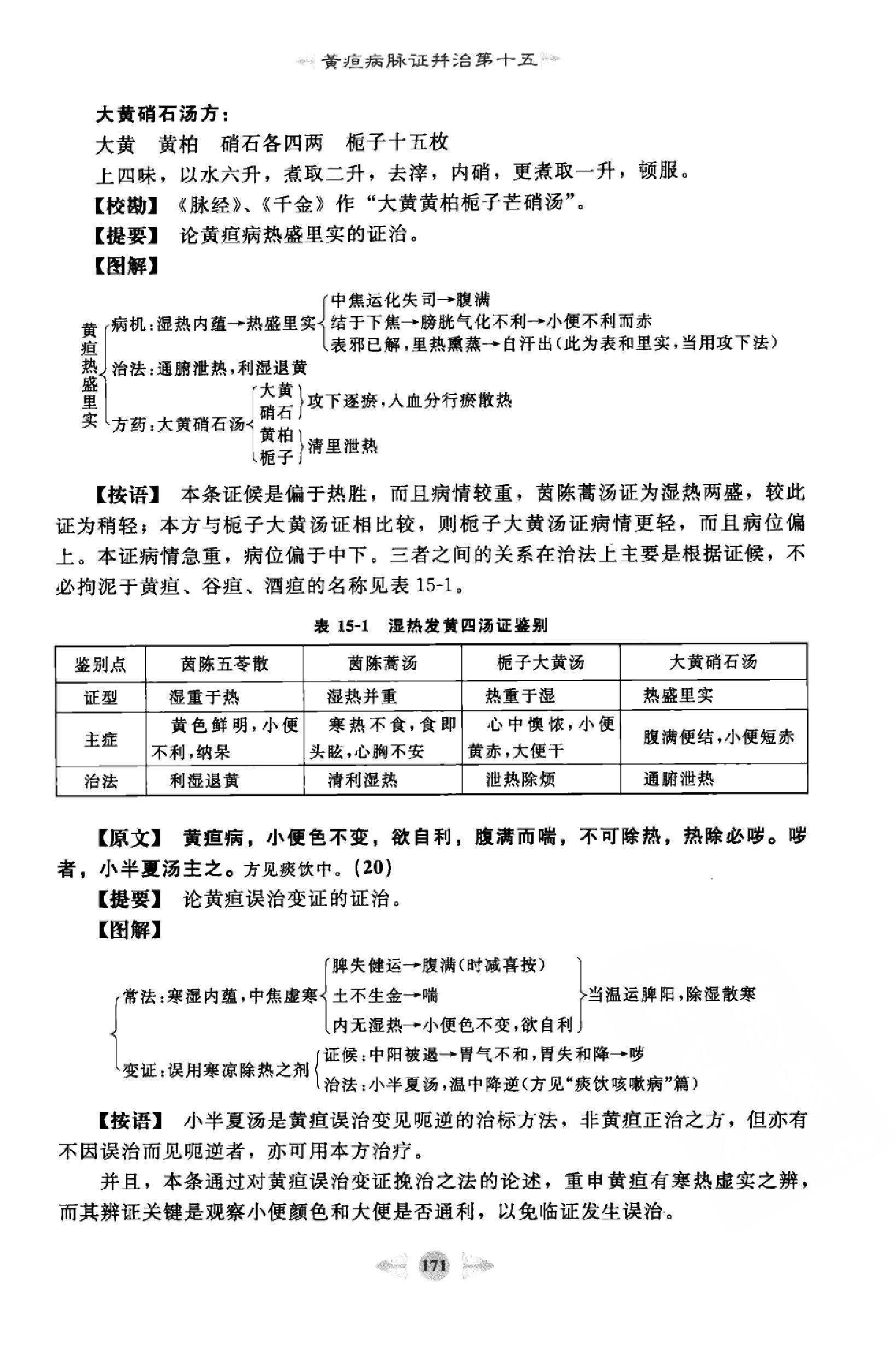 金匮要略篇3.pdf_第12页