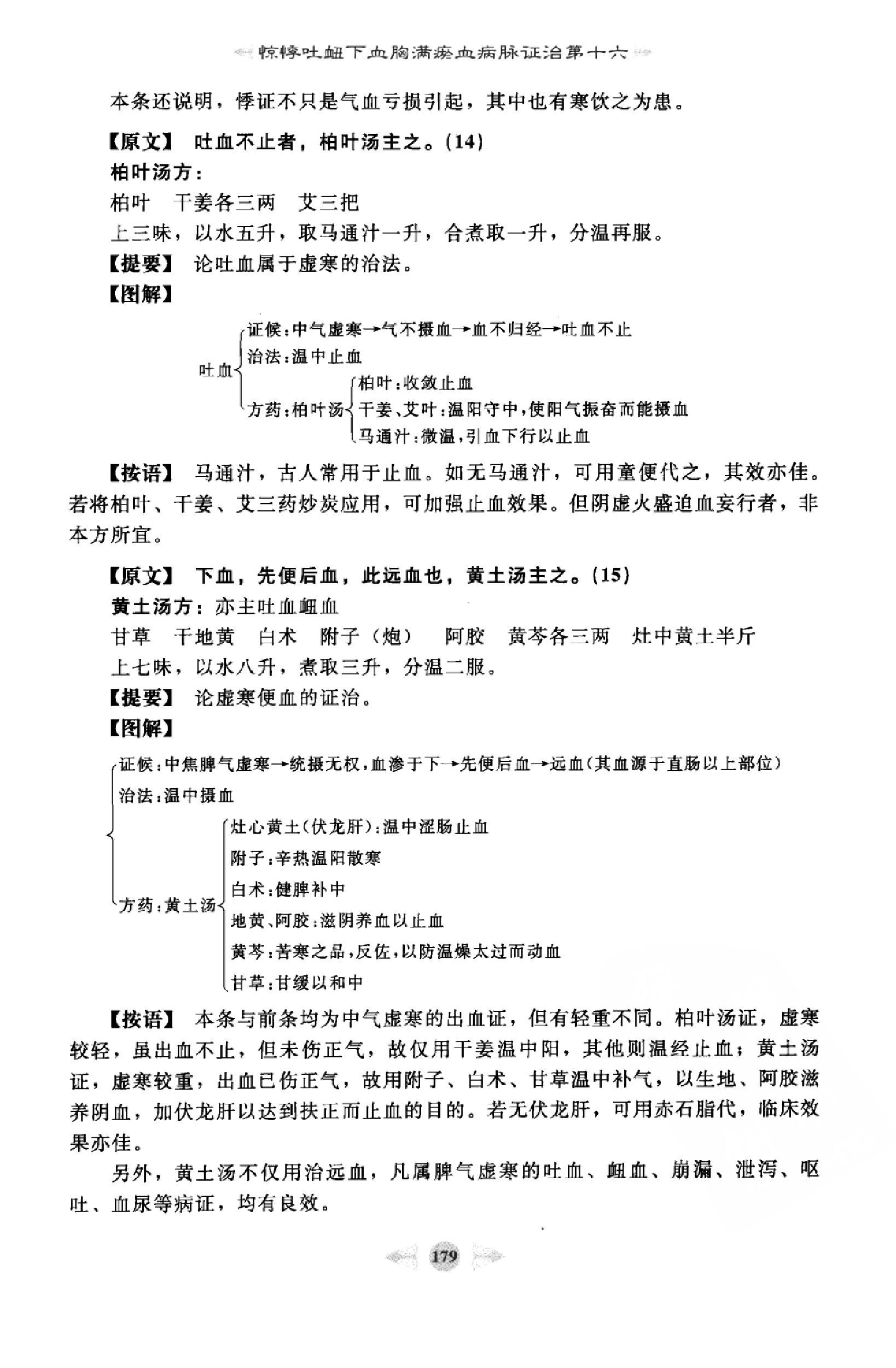 金匮要略篇3.pdf_第20页