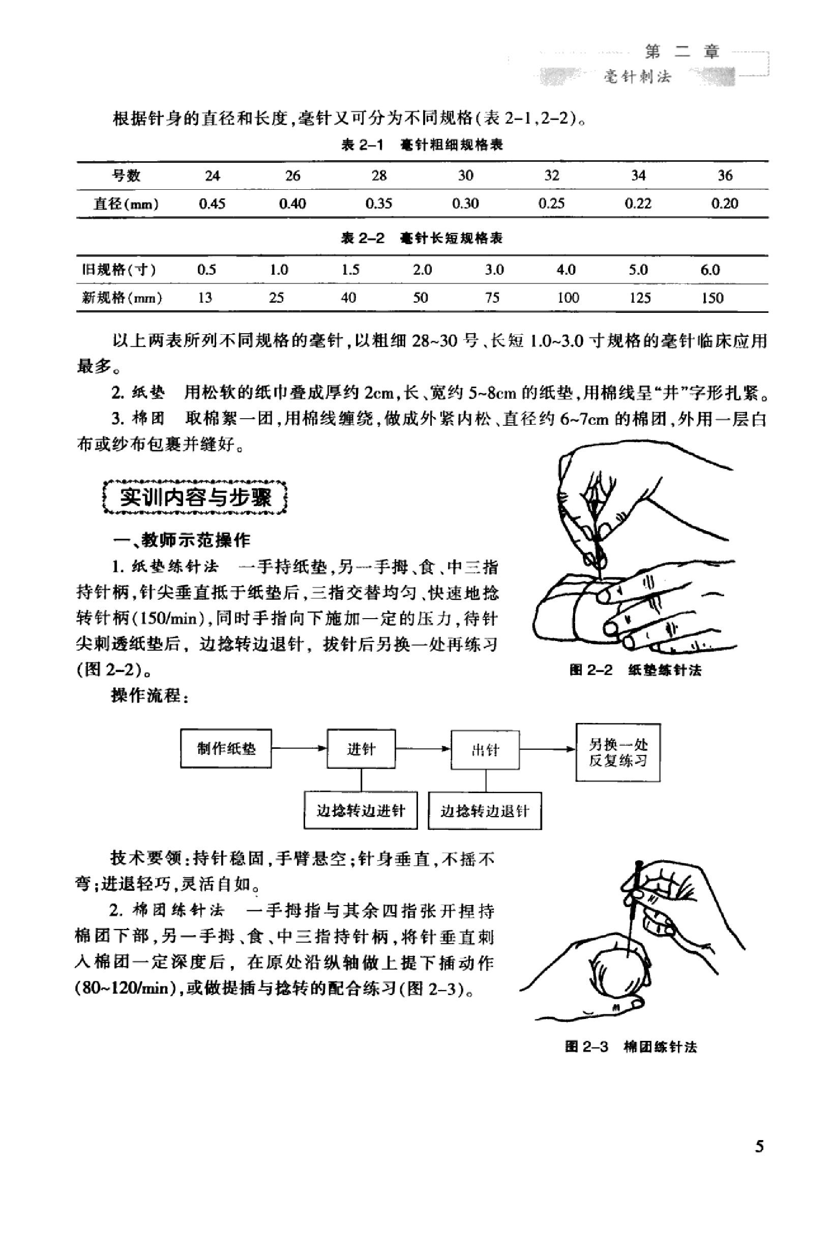 针法灸法实训教程_13027739_冯淑兰，刘茜主编_西安市：第四军医大学出版社_2012.03.pdf_第12页