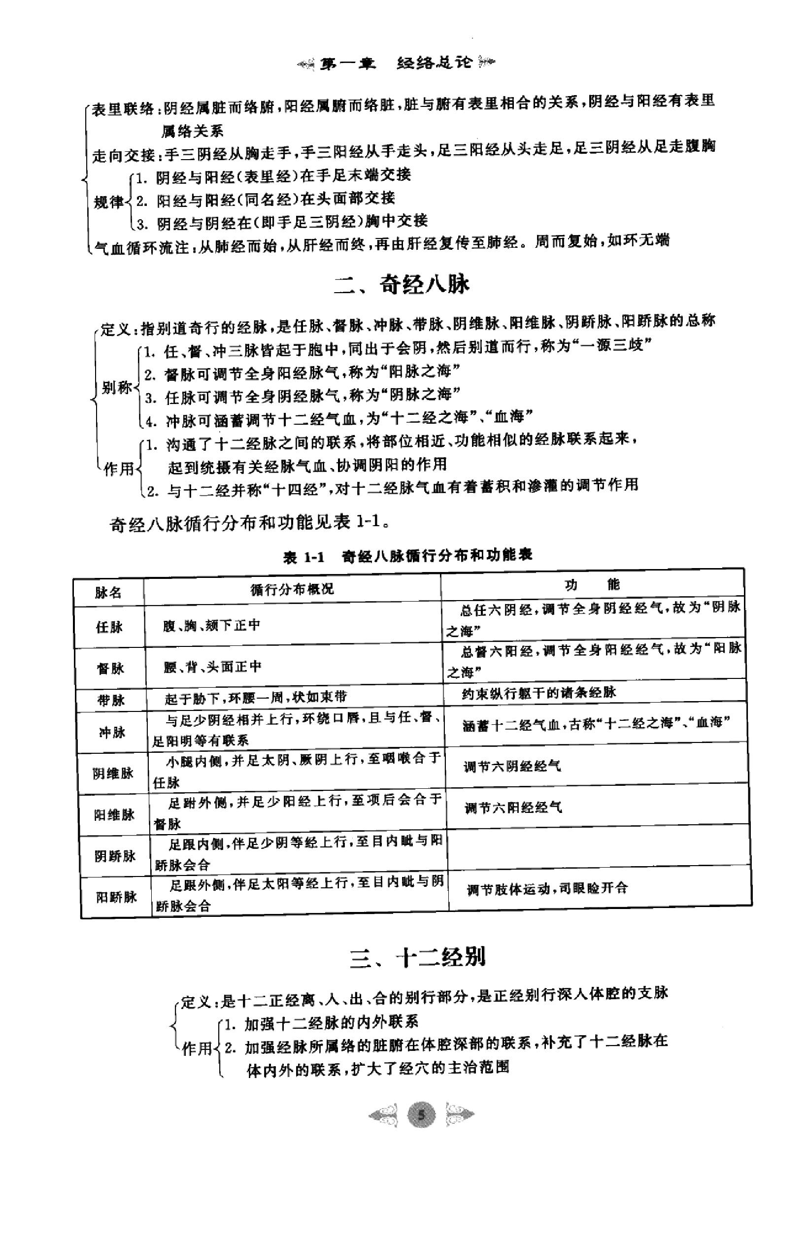 针灸学篇1.pdf_第14页