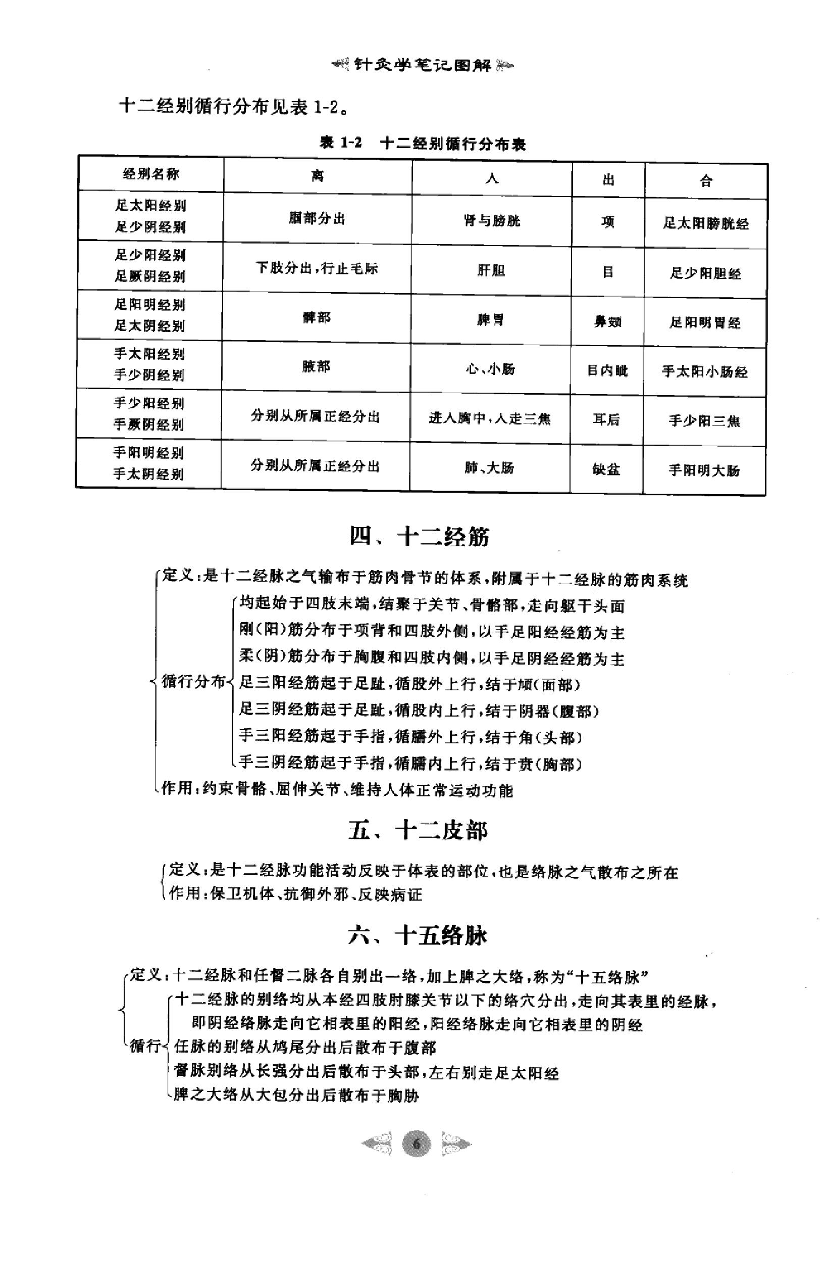 针灸学篇1.pdf_第15页