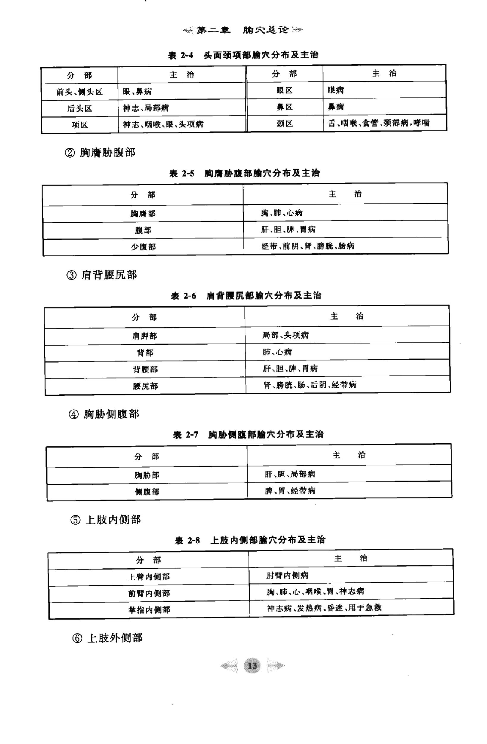 针灸学篇1.pdf_第22页