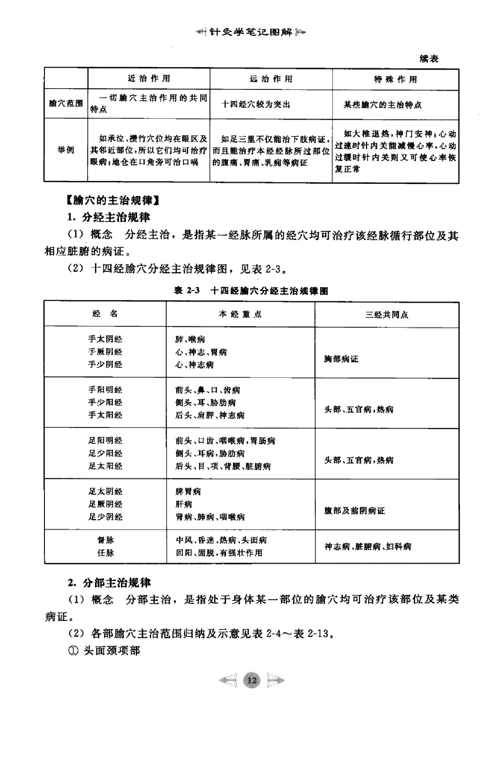 针灸学篇1.pdf_第21页