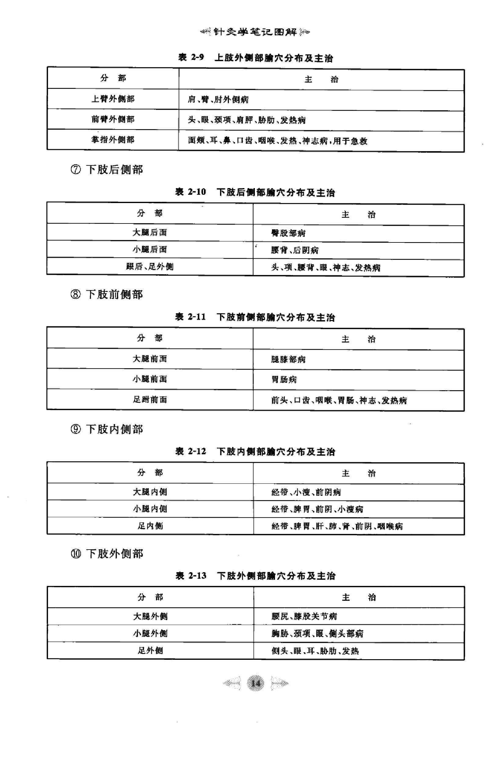 针灸学篇1.pdf_第23页