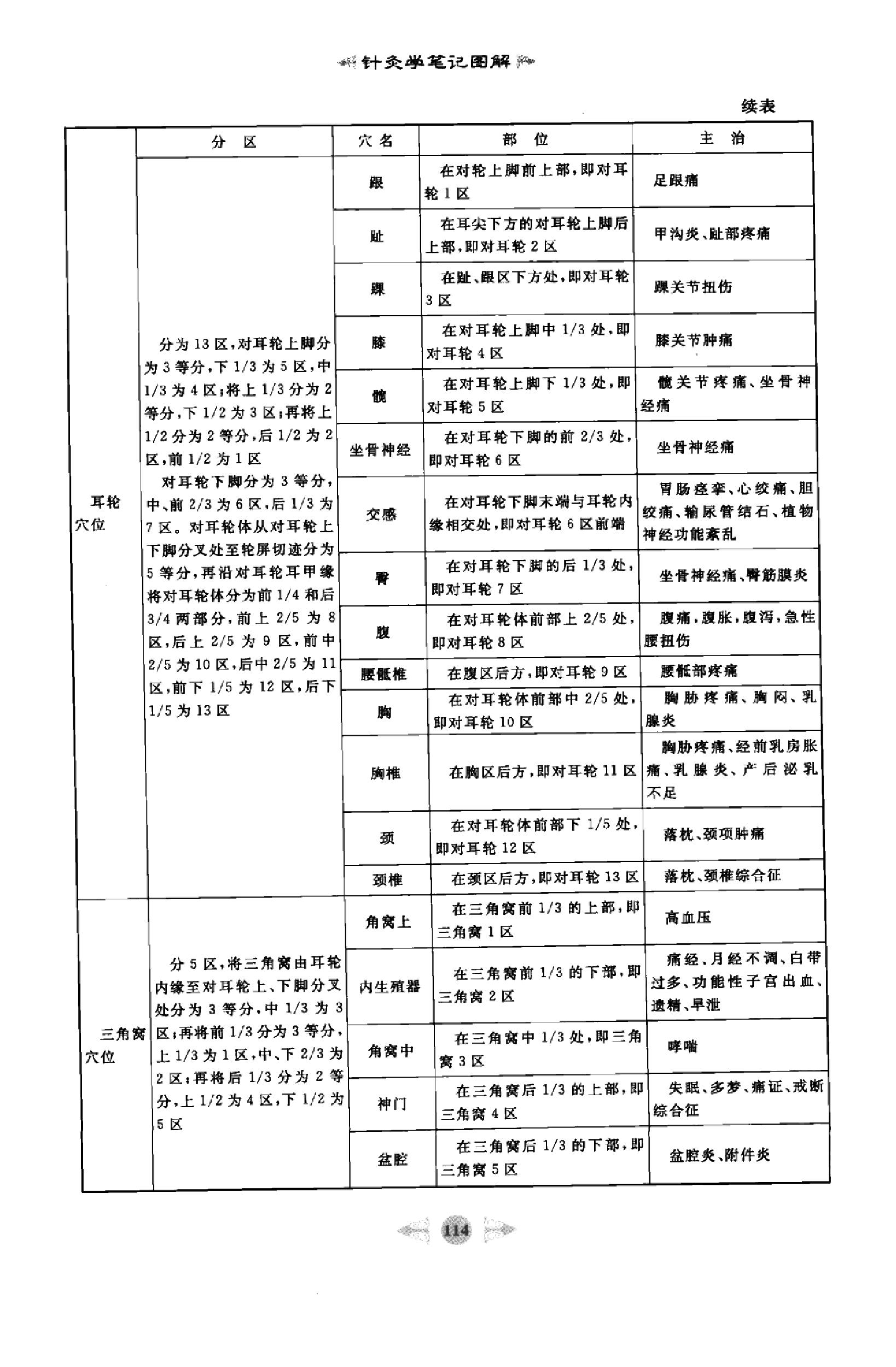 针灸学篇2.pdf_第3页