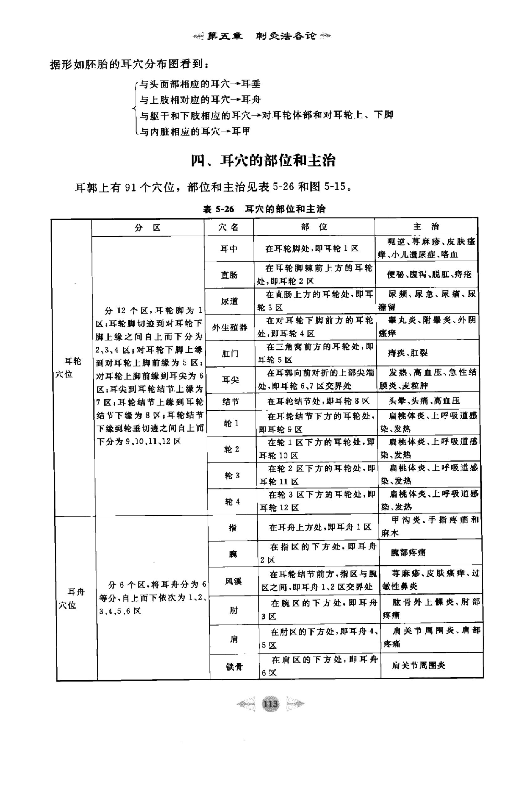 针灸学篇2.pdf_第2页