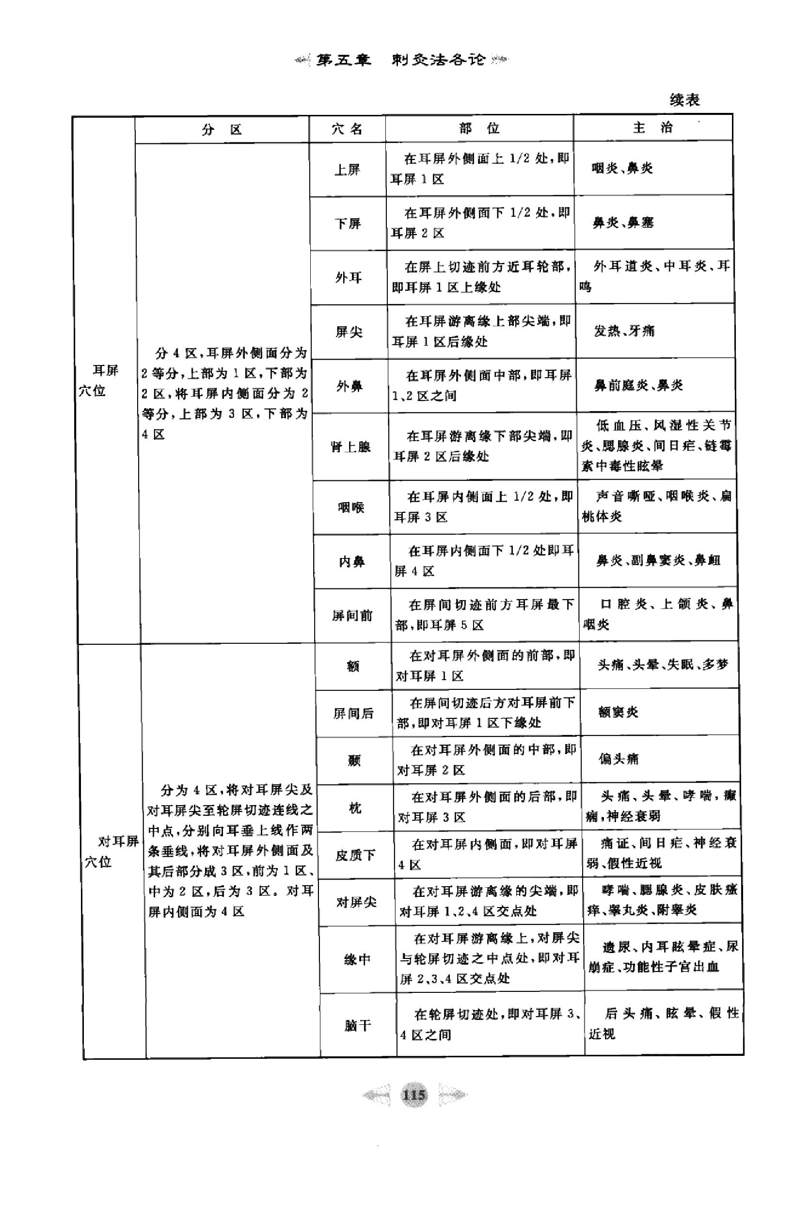 针灸学篇2.pdf_第4页