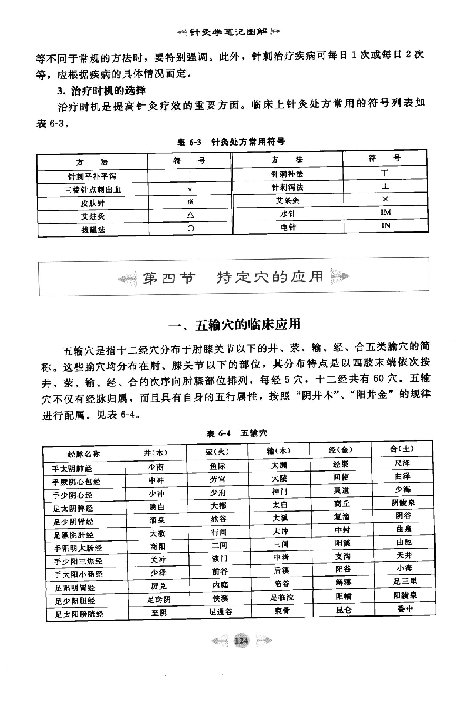 针灸学篇2.pdf_第13页