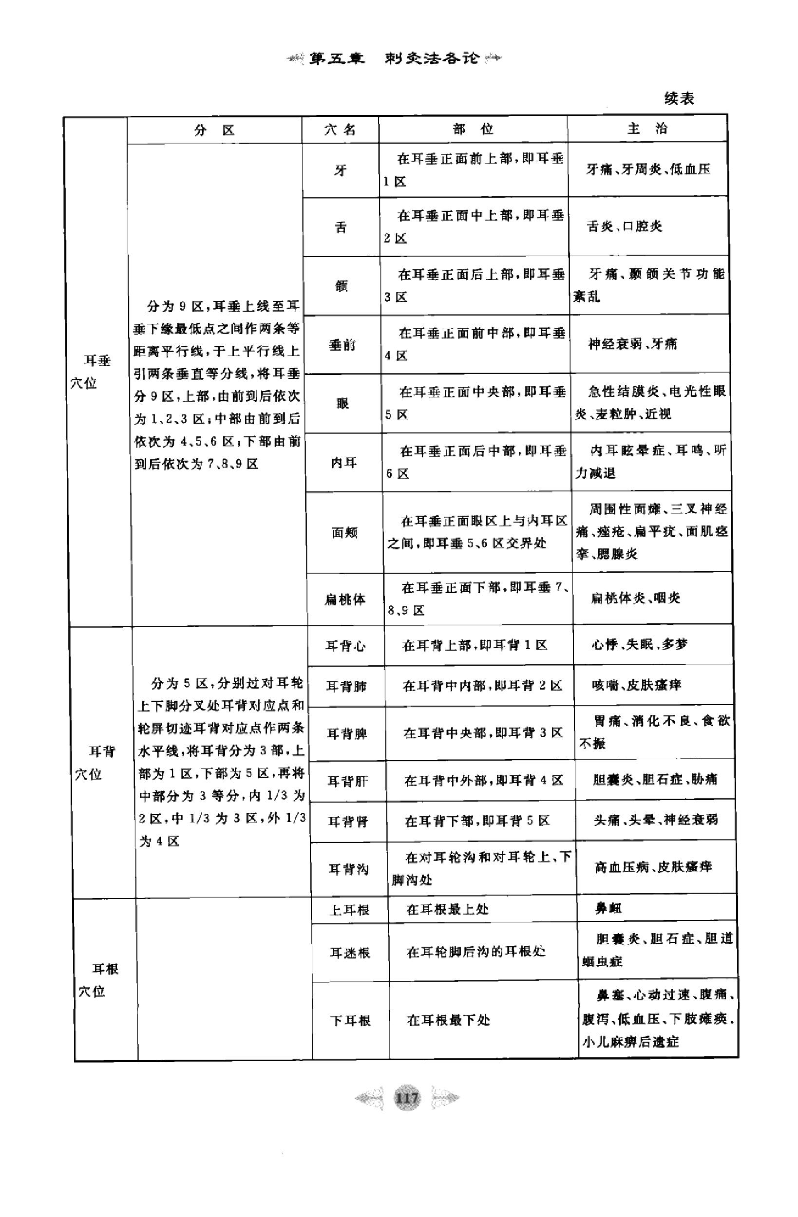 针灸学篇2.pdf_第6页