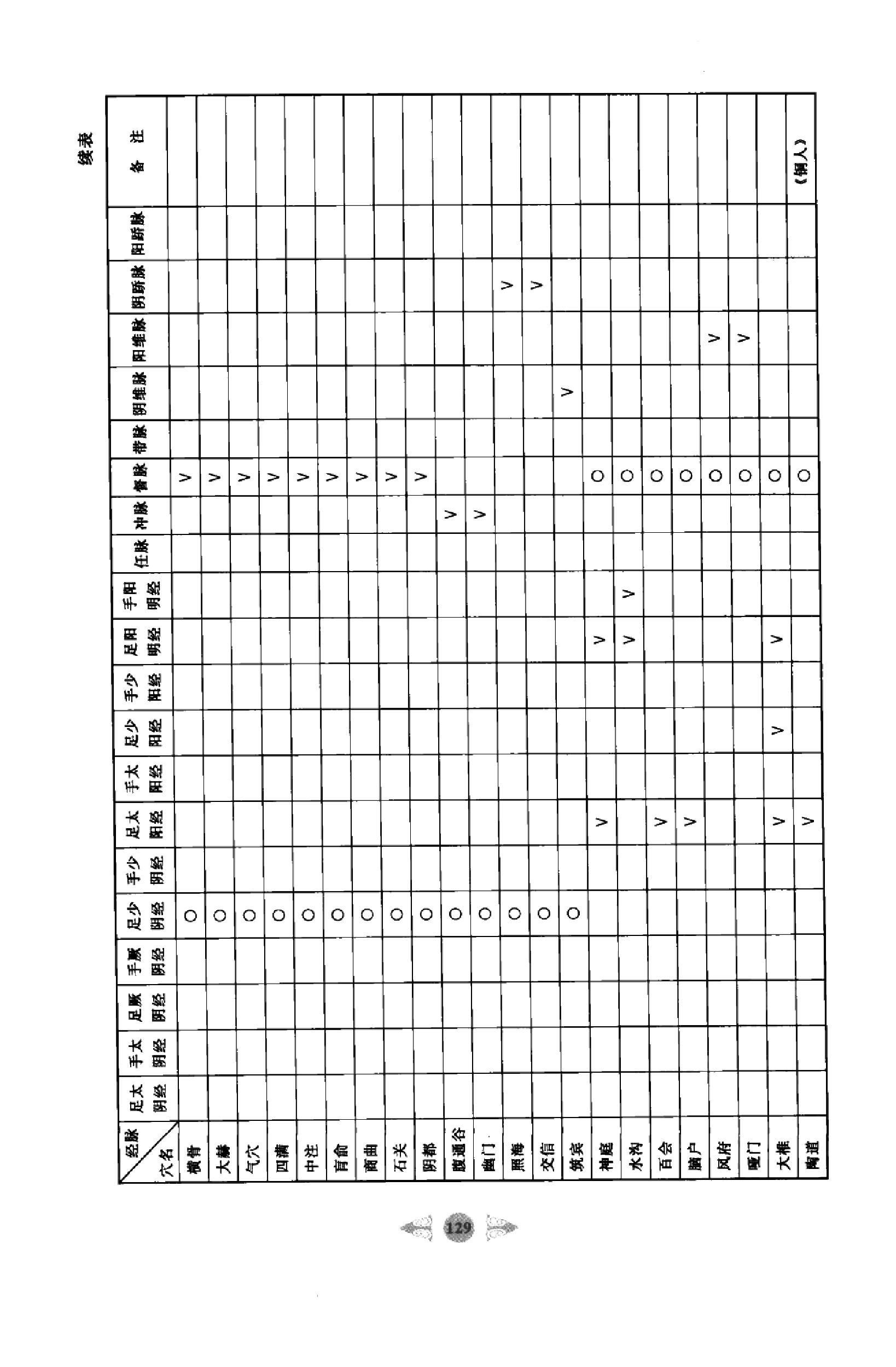 针灸学篇2.pdf_第18页