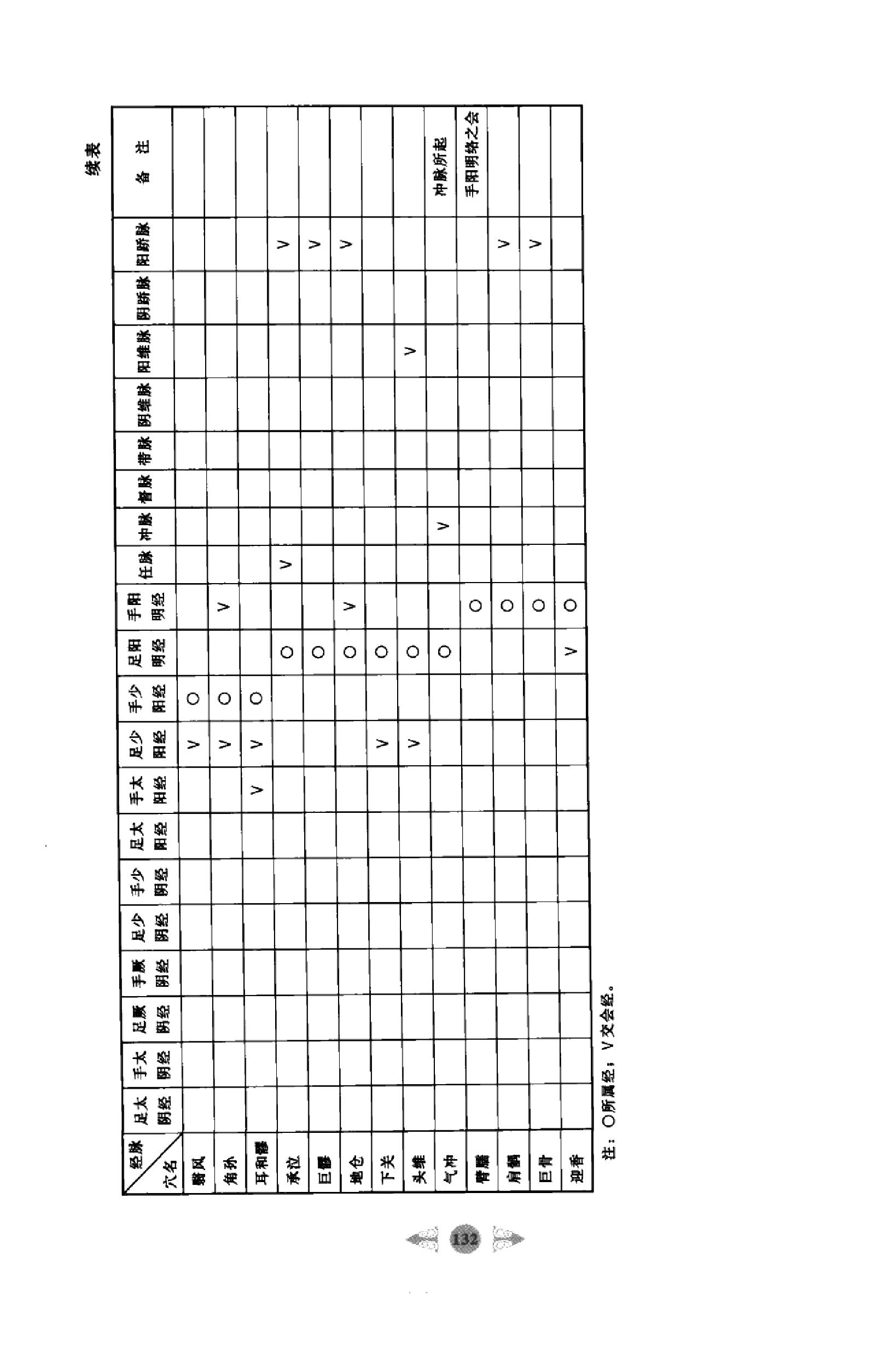 针灸学篇2.pdf_第21页