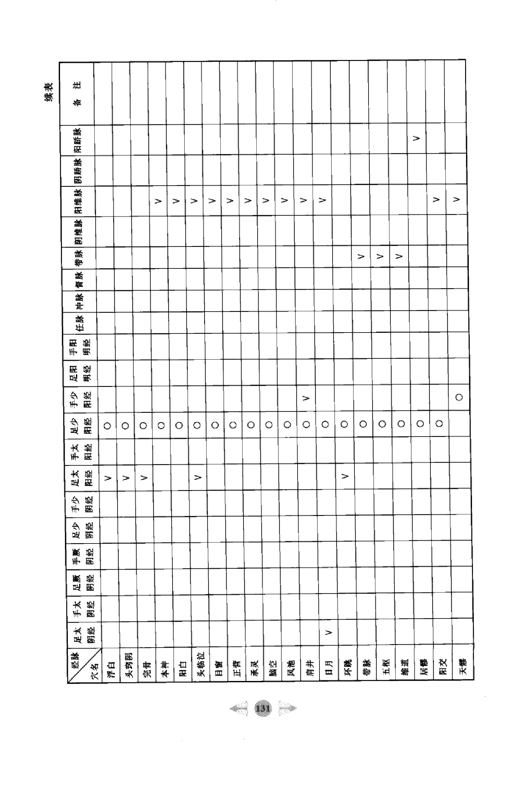 针灸学篇2.pdf_第20页