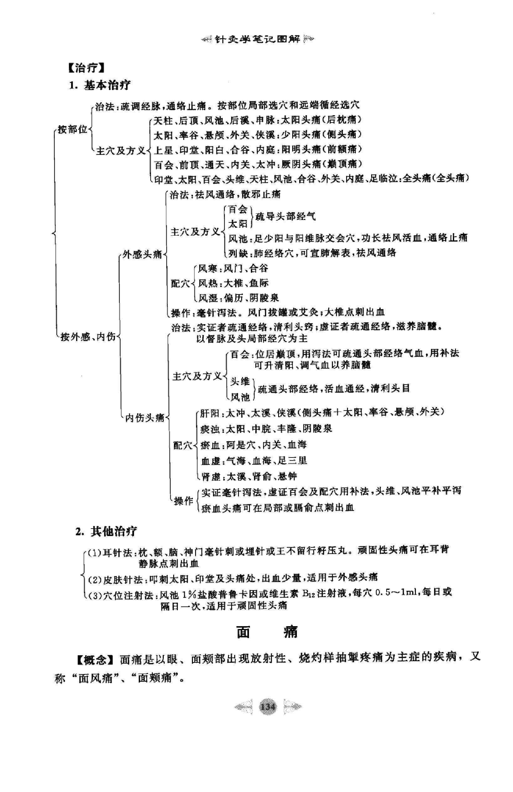 针灸学篇2.pdf_第23页